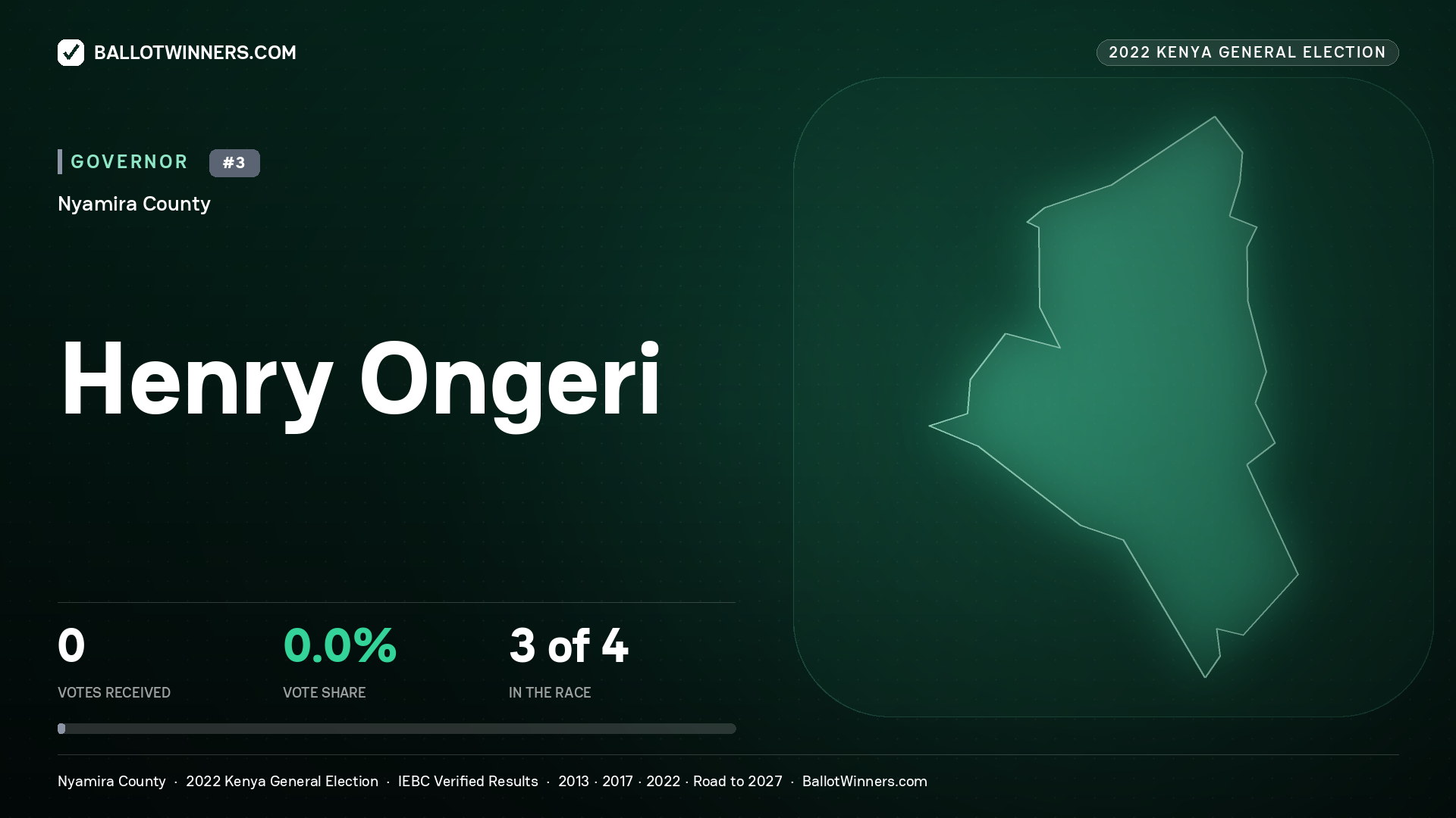 Henry Ongeri, contested Governor for NYAMIRA, 2022 Kenya general election.