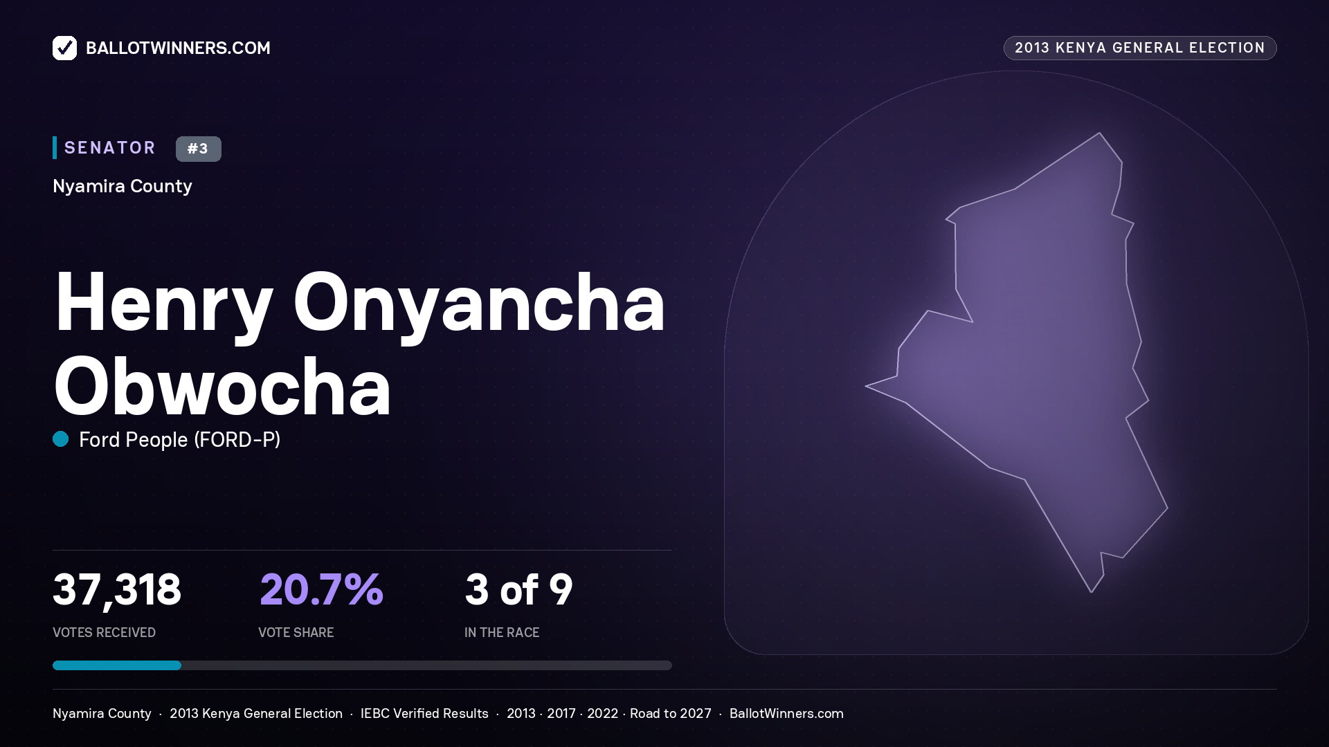 HENRY ONYANCHA OBWOCHA, contested Senator for NYAMIRA, 37,318 votes, 2013 Kenya general election.
