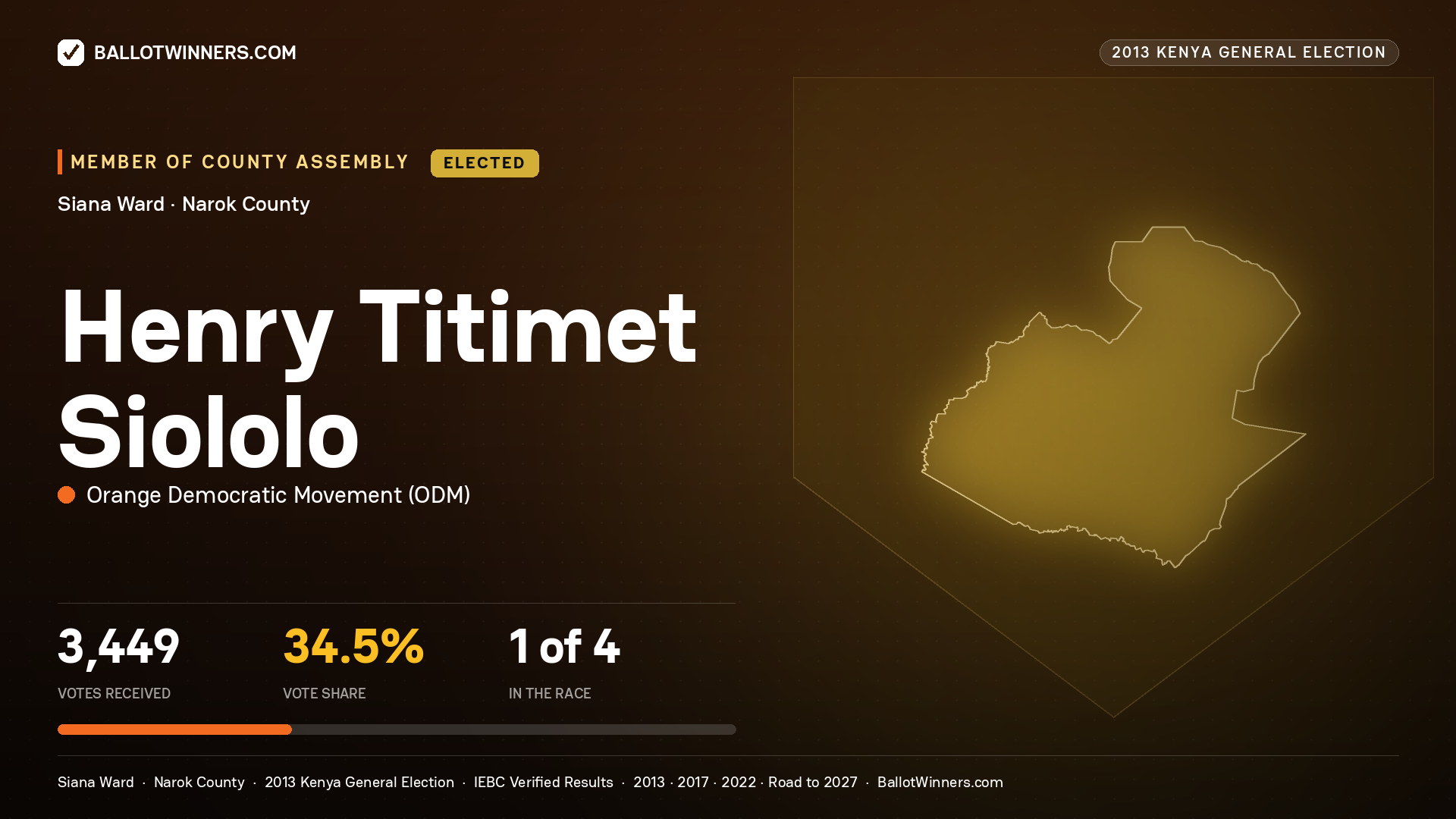 HENRY TITIMET SIOLOLO, elected Member of County Assembly for SIANA, 3,449 votes, 2013 Kenya general election.