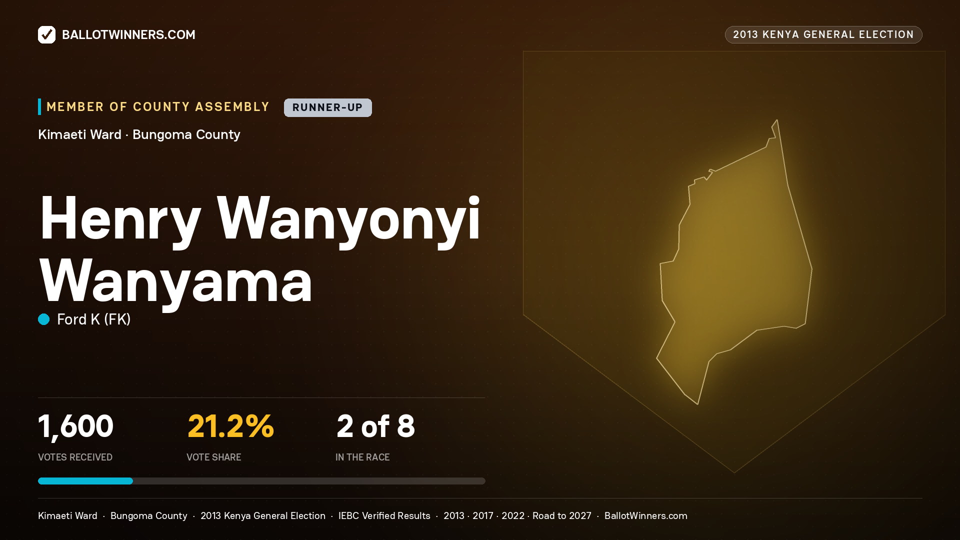 HENRY WANYONYI WANYAMA, contested Member of County Assembly for KIMAETI, 1,600 votes, 2013 Kenya general election.