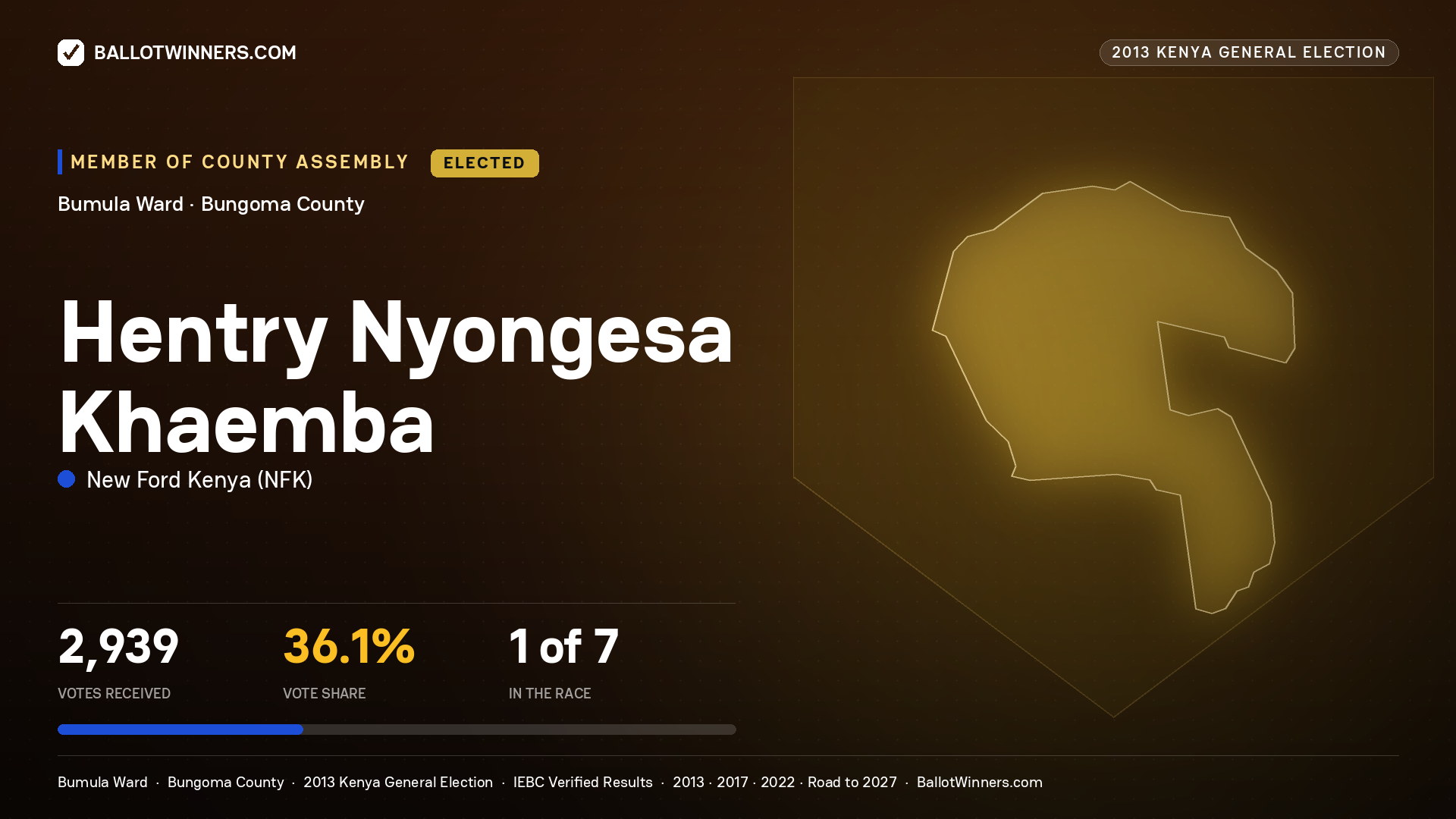 HENTRY NYONGESA KHAEMBA, elected Member of County Assembly for BUMULA, 2,939 votes, 2013 Kenya general election.