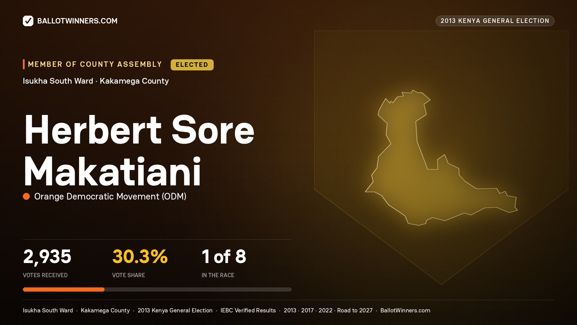 HERBERT SORE MAKATIANI, elected Member of County Assembly for ISUKHA SOUTH, 2,935 votes, 2013 Kenya general election.