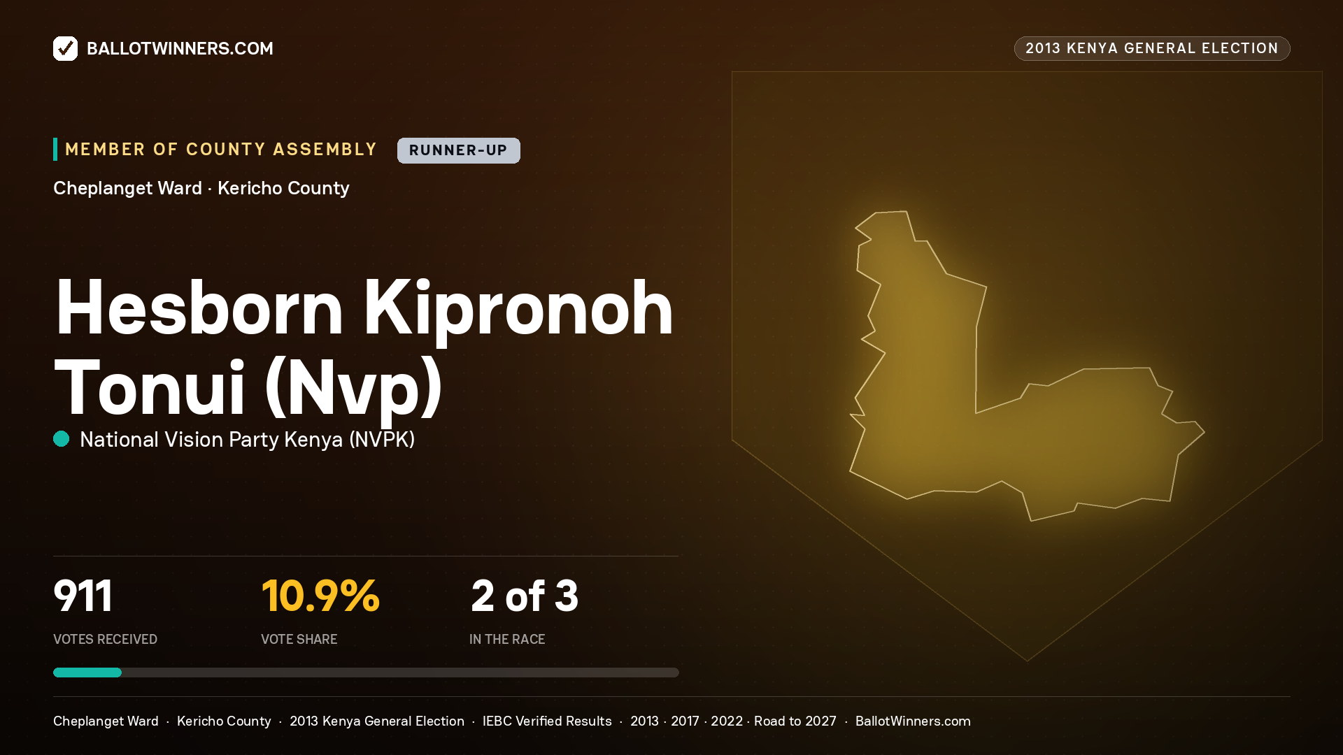 HESBORN KIPRONOH
TONUI(NVP), contested Member of County Assembly for CHEPLANGET, 911 votes, 2013 Kenya general election.