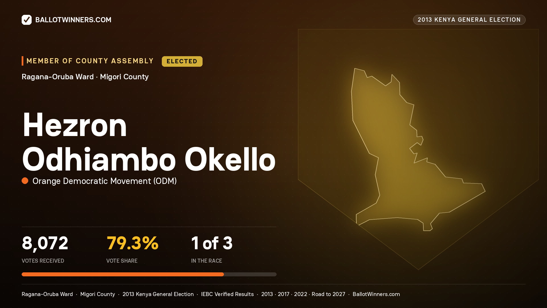 HEZRON ODHIAMBO OKELLO, elected Member of County Assembly for RAGANA-ORUBA, 8,072 votes, 2013 Kenya general election.