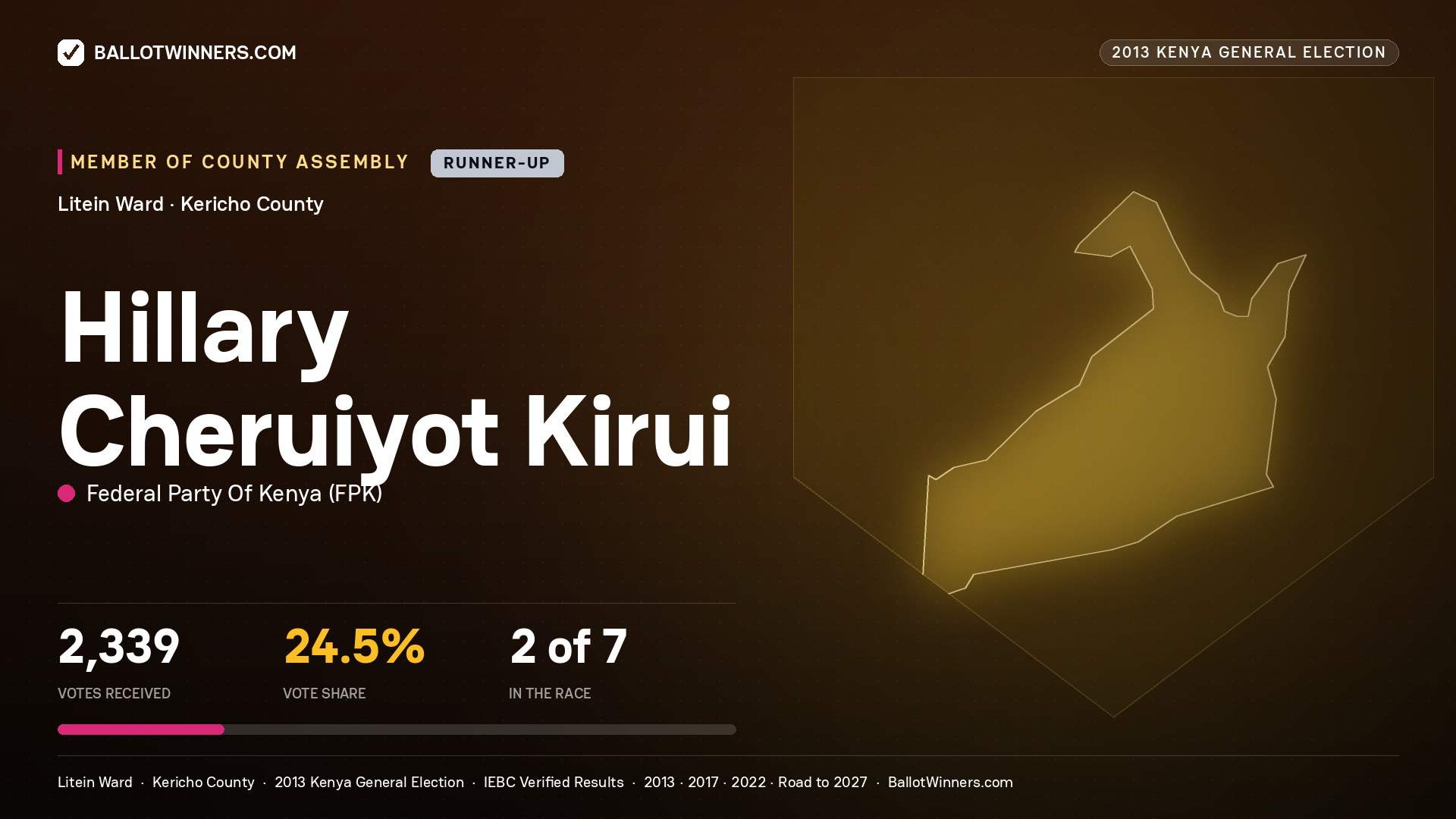 HILLARY CHERUIYOT KIRUI, contested Member of County Assembly for LITEIN, 2,339 votes, 2013 Kenya general election.