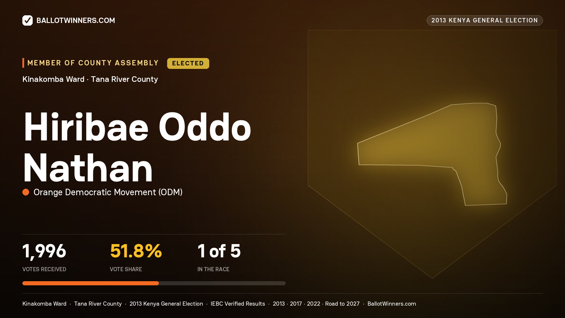 HIRIBAE ODDO NATHAN, elected Member of County Assembly for KINAKOMBA, 1,996 votes, 2013 Kenya general election.