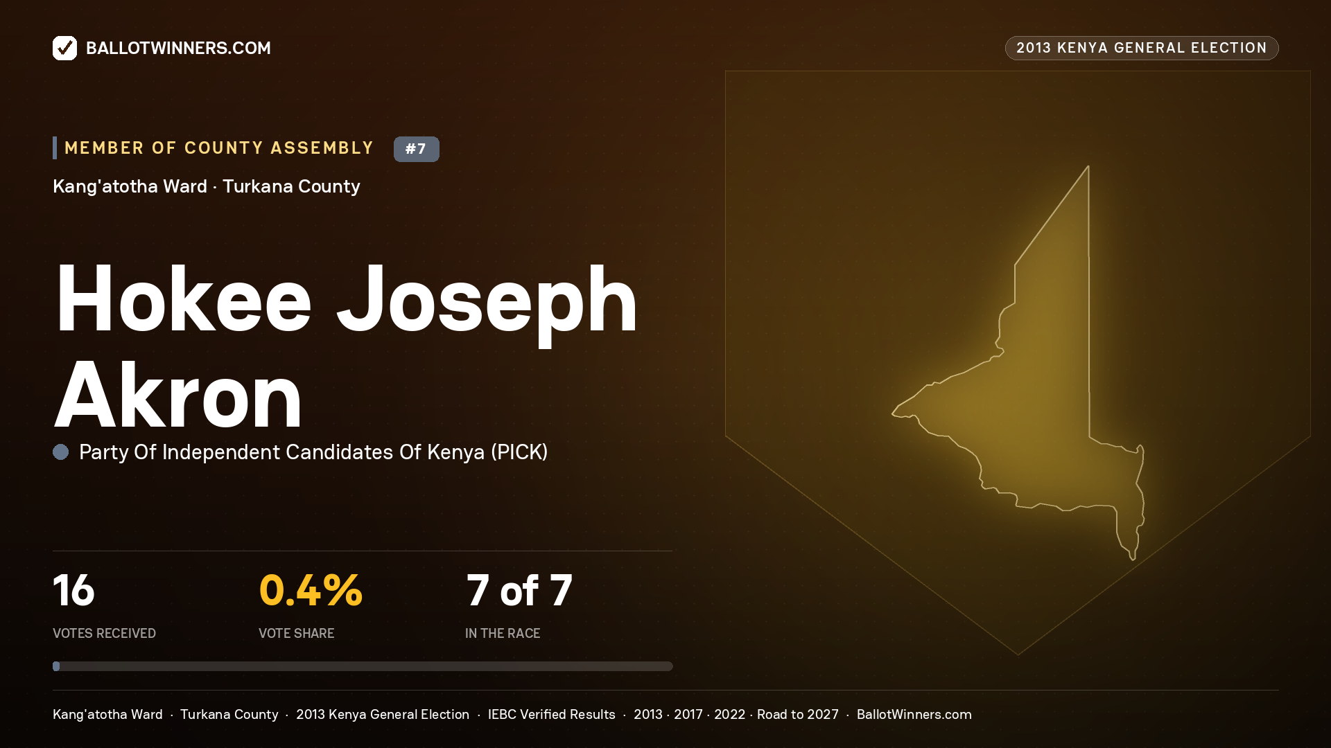 HOKEE JOSEPH AKRON, contested Member of County Assembly for KANG'ATOTHA, 16 votes, 2013 Kenya general election.