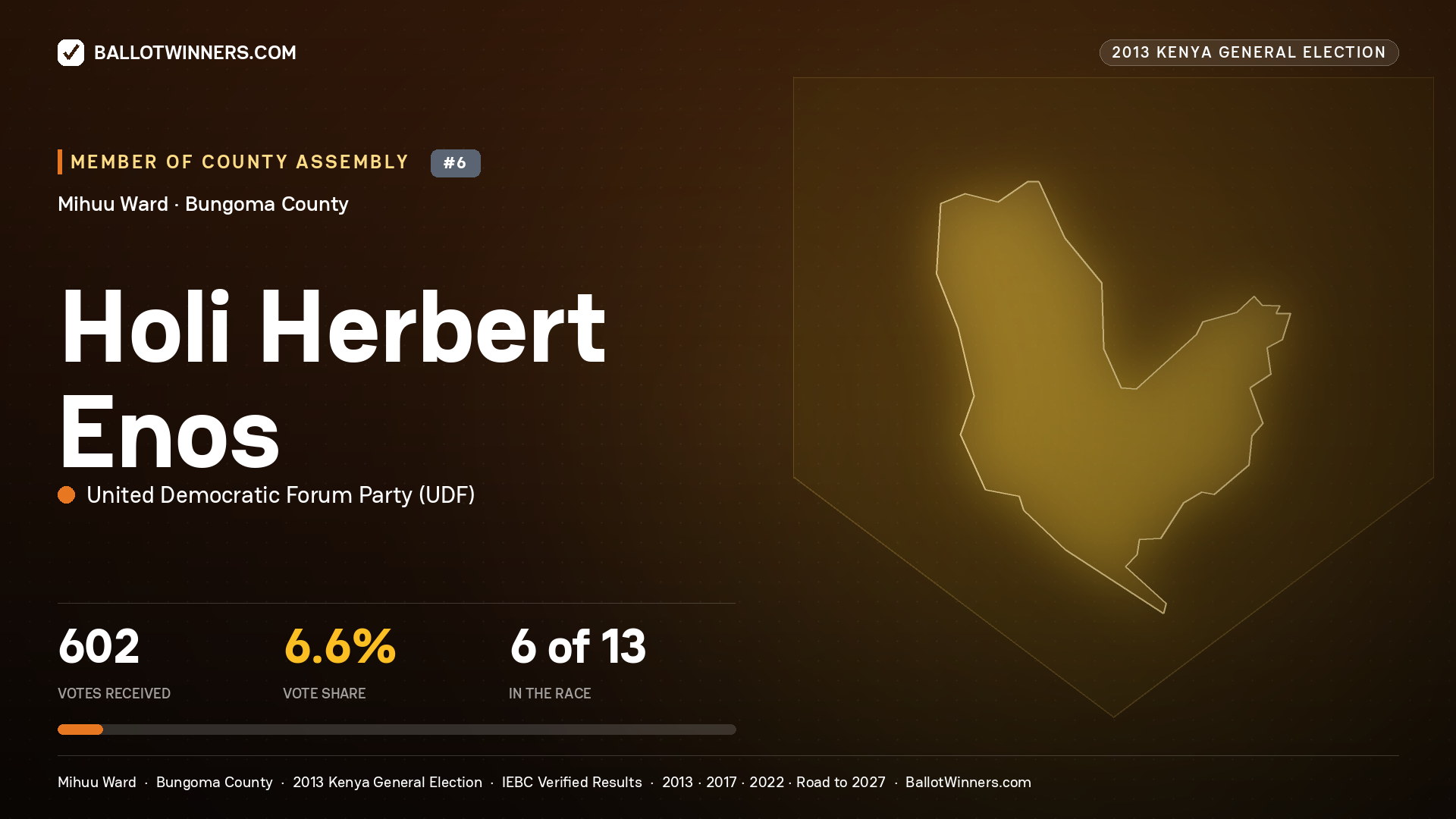 HOLI HERBERT ENOS, contested Member of County Assembly for MIHUU, 602 votes, 2013 Kenya general election.
