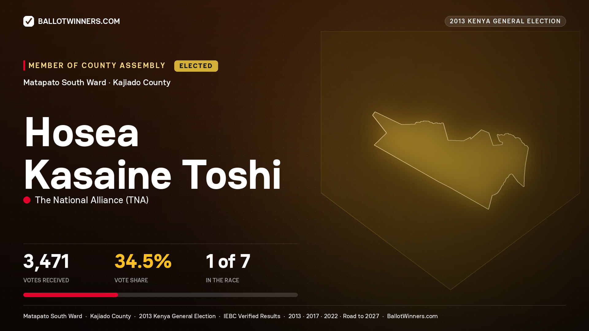 HOSEA KASAINE TOSHI, elected Member of County Assembly for MATAPATO
SOUTH, 3,471 votes, 2013 Kenya general election.