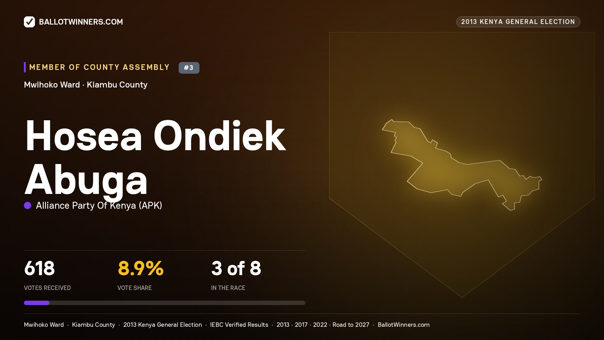 HOSEA ONDIEK ABUGA, contested Member of County Assembly for MWIHOKO, 618 votes, 2013 Kenya general election.
