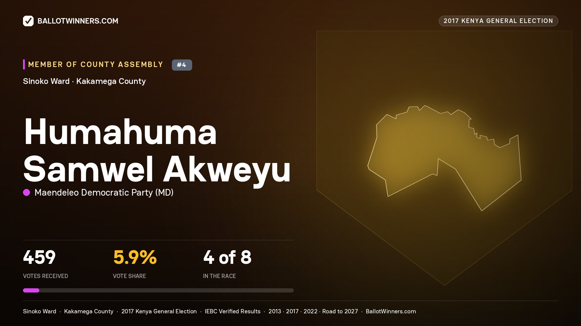 HUMAHUMA SAMWEL AKWEYU, MAENDELEO DEMOCRATIC PARTY, contested Member of County Assembly for SINOKO, 459 votes, 2017 Kenya general election.