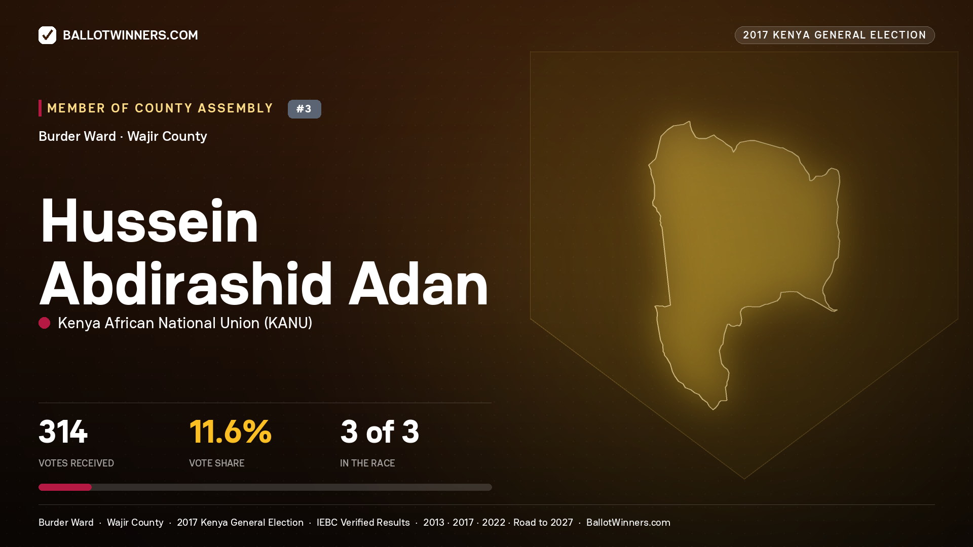 HUSSEIN ABDIRASHID ADAN, KENYA AFRICAN NATIONAL UNION, contested Member of County Assembly for BURDER, 314 votes, 2017 Kenya general election.