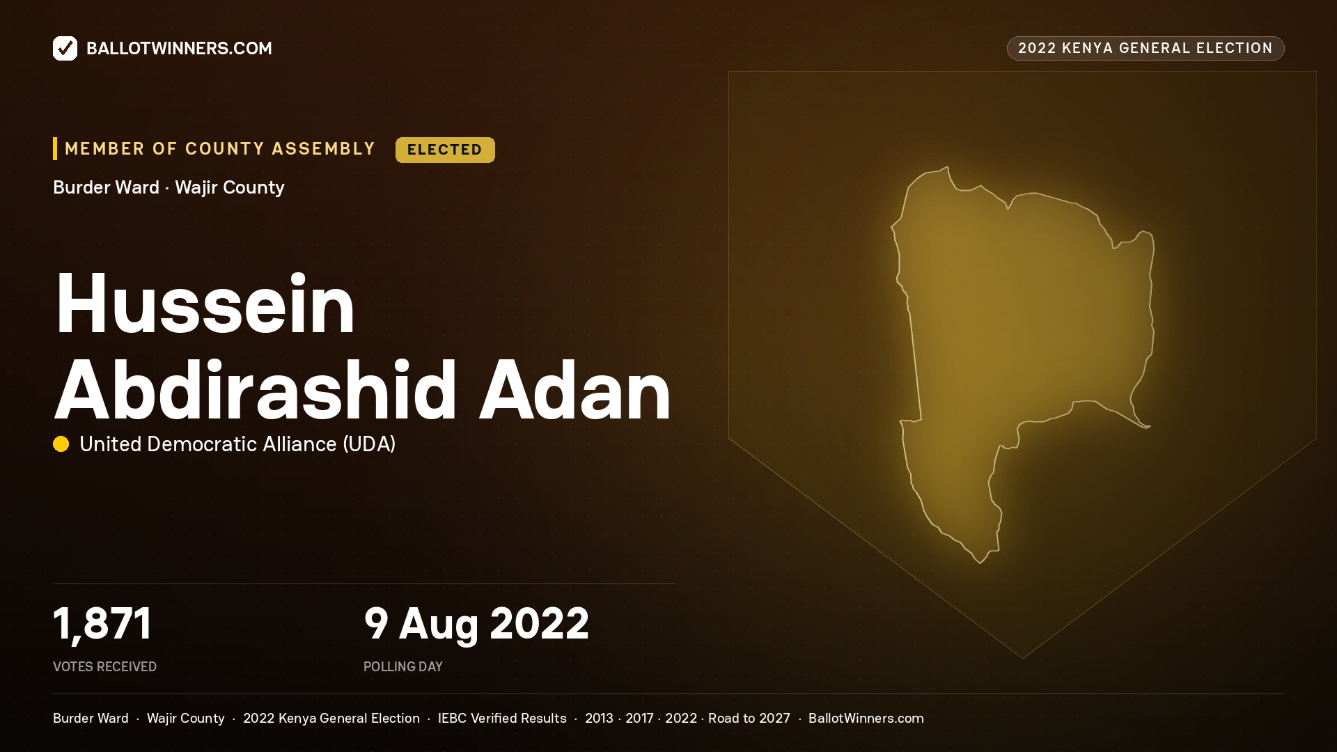 Hussein Abdirashid Adan, United Democratic Alliance, elected Member of County Assembly for Burder, 1,871 votes, 2022 Kenya general election.
