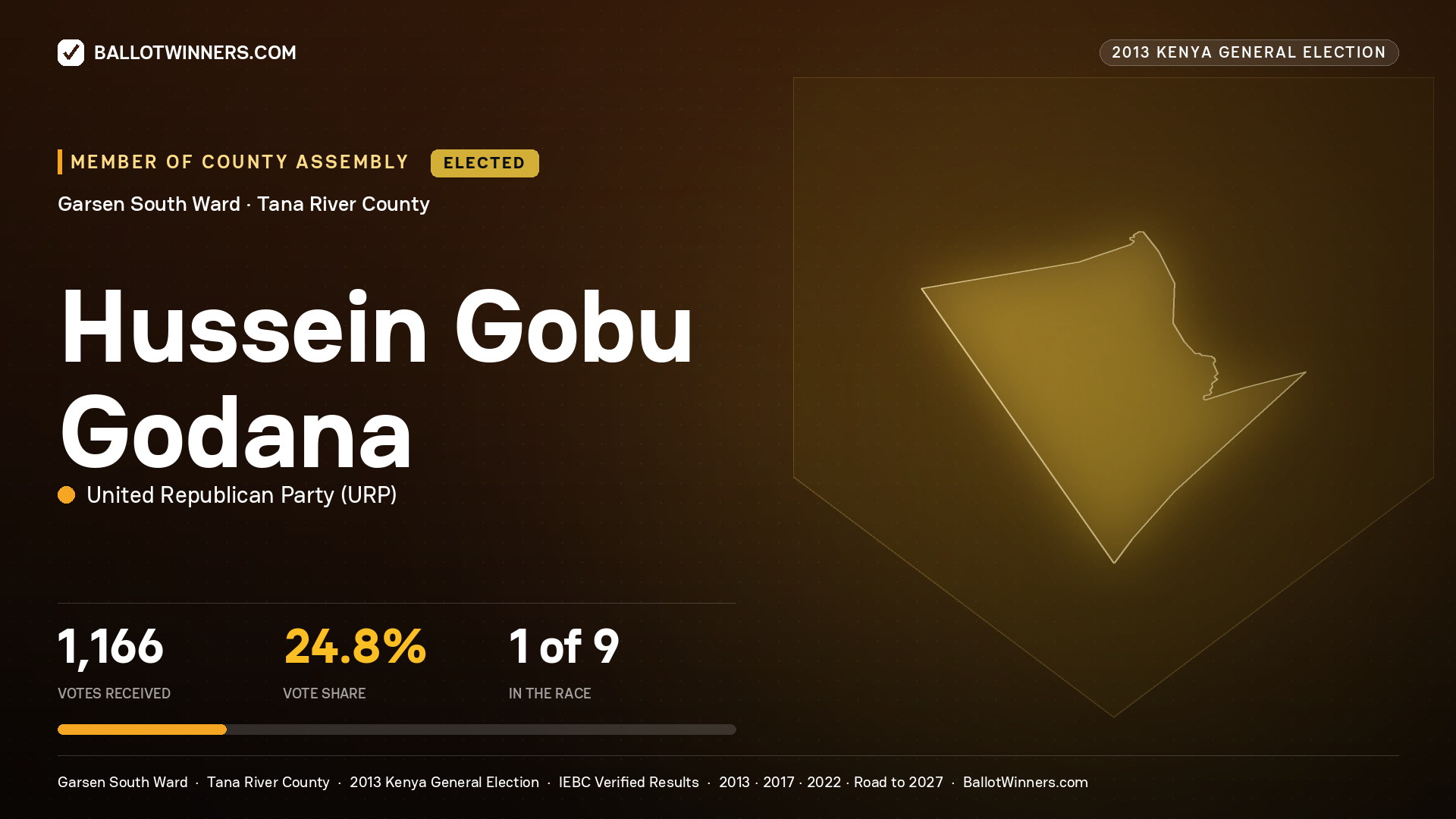 HUSSEIN GOBU GODANA, elected Member of County Assembly for GARSEN SOUTH, 1,166 votes, 2013 Kenya general election.