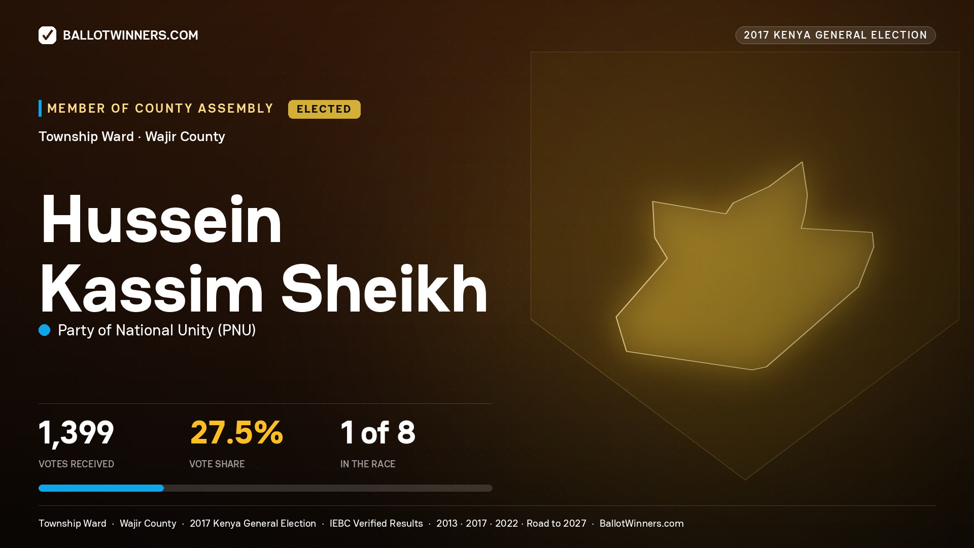 HUSSEIN KASSIM SHEIKH, PARTY OF NATIONAL UNITY, elected Member of County Assembly for TOWNSHIP, 1,399 votes, 2017 Kenya general election.