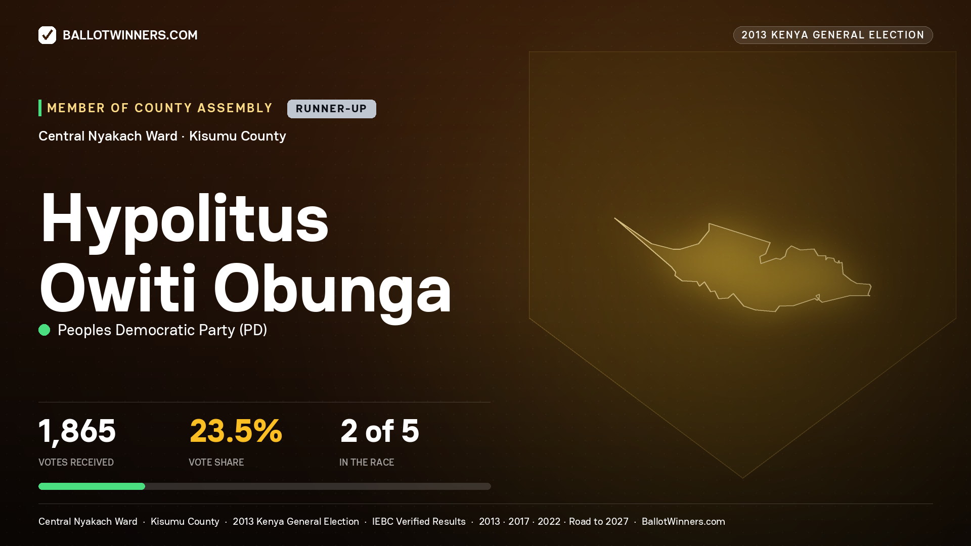HYPOLITUS OWITI OBUNGA, contested Member of County Assembly for CENTRAL NYAKACH, 1,865 votes, 2013 Kenya general election.