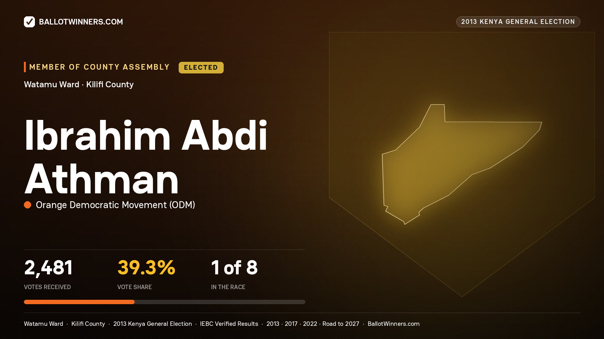 IBRAHIM ABDI ATHMAN, elected Member of County Assembly for WATAMU, 2,481 votes, 2013 Kenya general election.