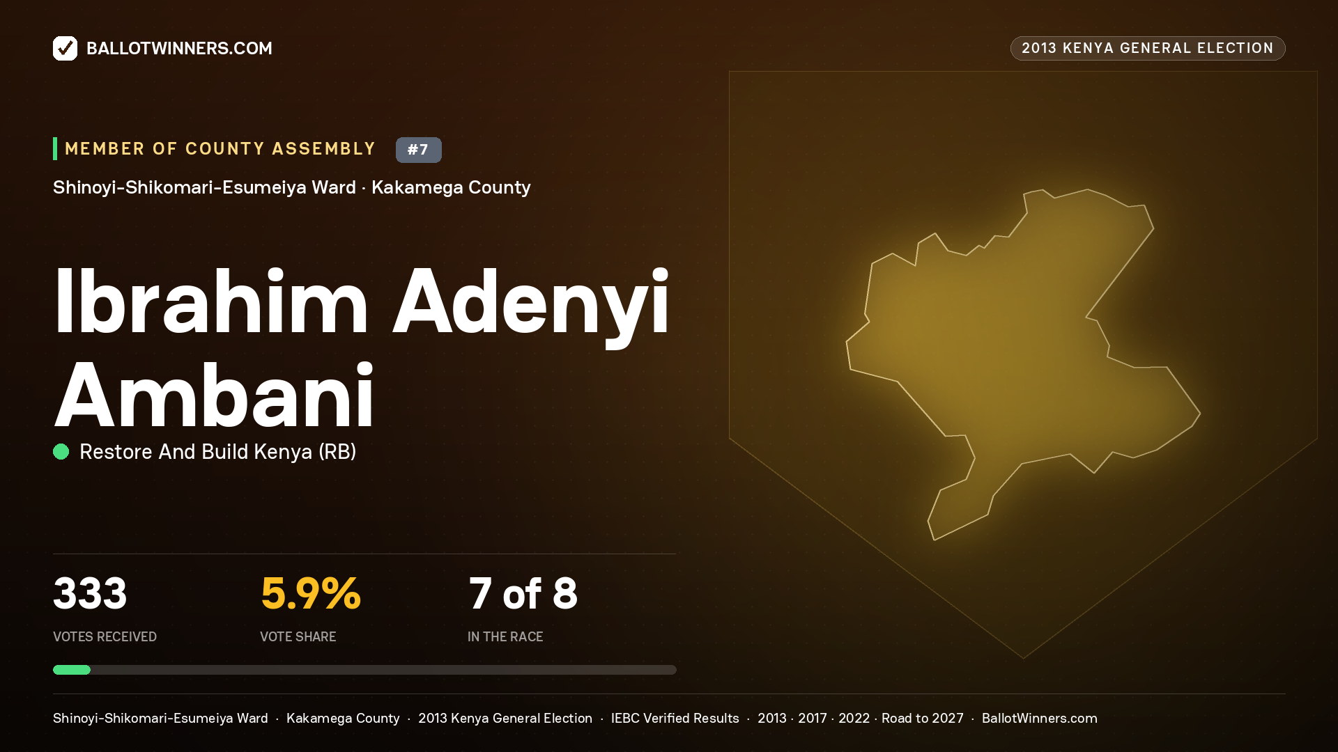 IBRAHIM ADENYI AMBANI, contested Member of County Assembly for SHINOYI-
SHIKOMARI- ESUMEIYA, 333 votes, 2013 Kenya general election.