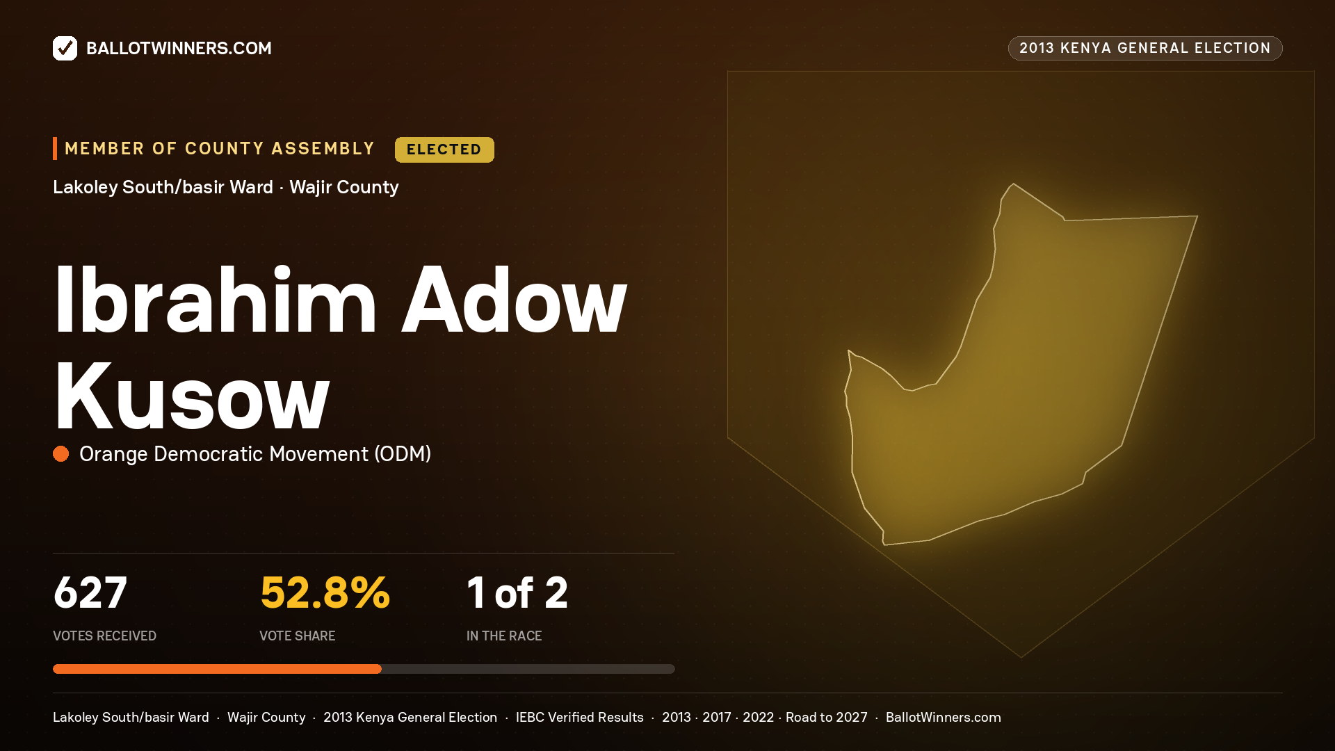 IBRAHIM ADOW KUSOW, elected Member of County Assembly for LAKOLEY SOUTH/BASIR, 627 votes, 2013 Kenya general election.