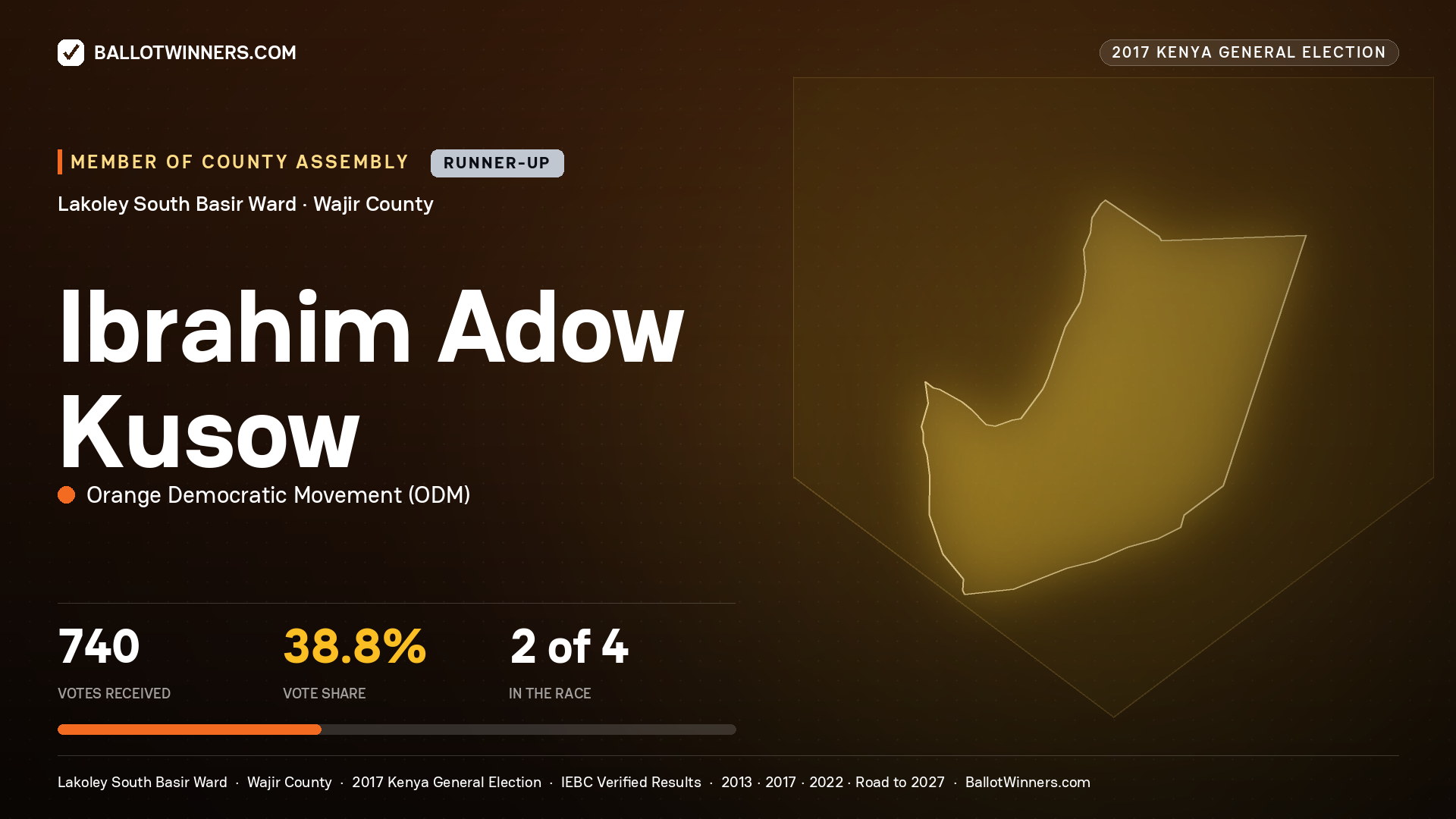 IBRAHIM ADOW KUSOW, ORANGE DEMOCRATIC MOVEMENT, contested Member of County Assembly for LAKOLEY SOUTH BASIR, 740 votes, 2017 Kenya general election.