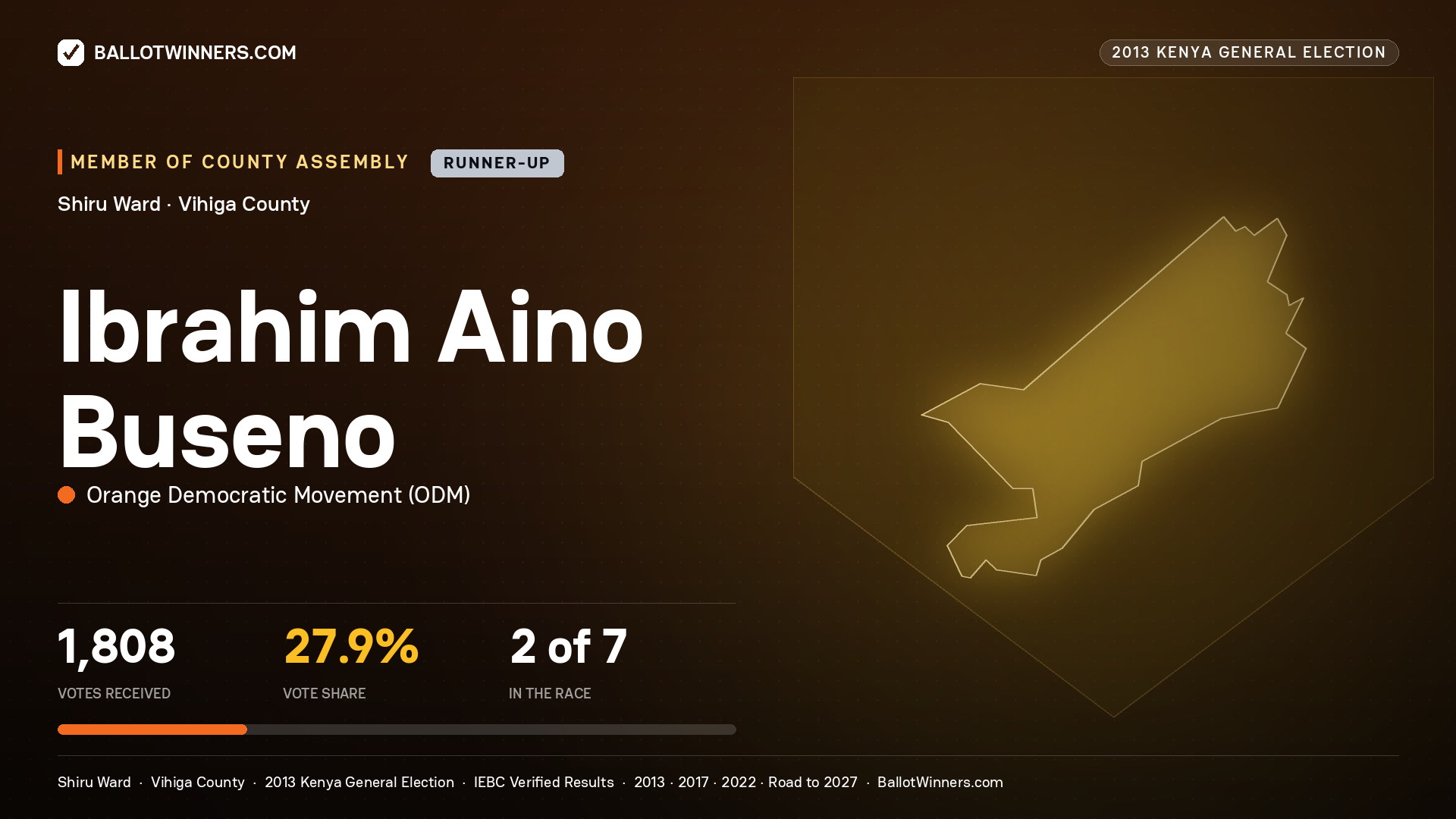 IBRAHIM AINO BUSENO, contested Member of County Assembly for SHIRU, 1,808 votes, 2013 Kenya general election.