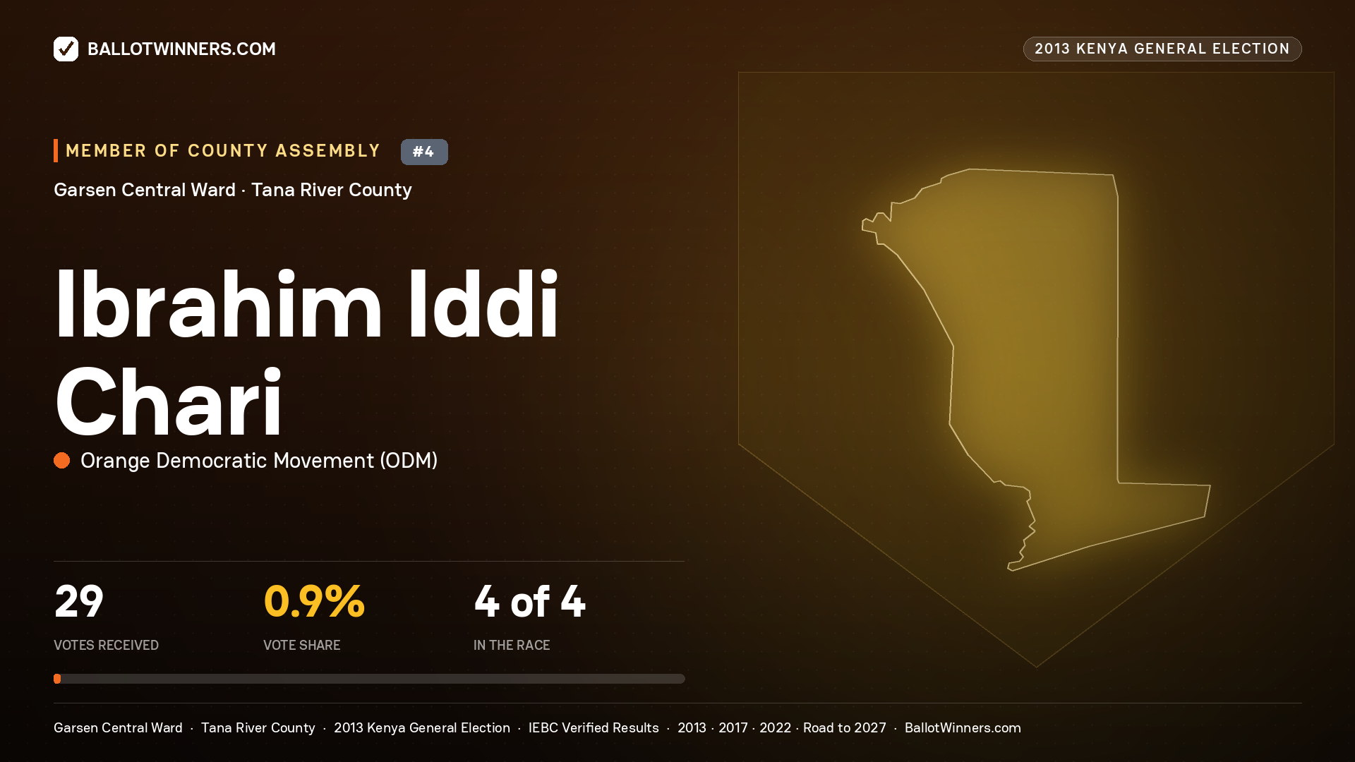 IBRAHIM IDDI CHARI, contested Member of County Assembly for GARSEN
CENTRAL, 29 votes, 2013 Kenya general election.