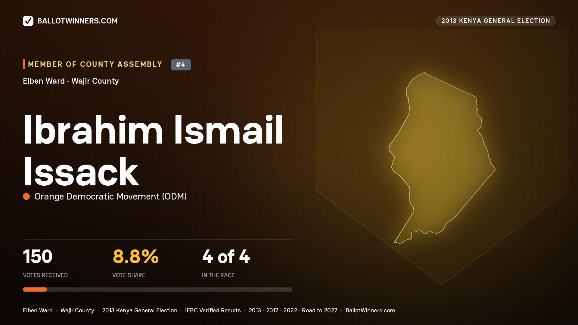 IBRAHIM   ISMAIL ISSACK, contested Member of County Assembly for ELBEN, 150 votes, 2013 Kenya general election.