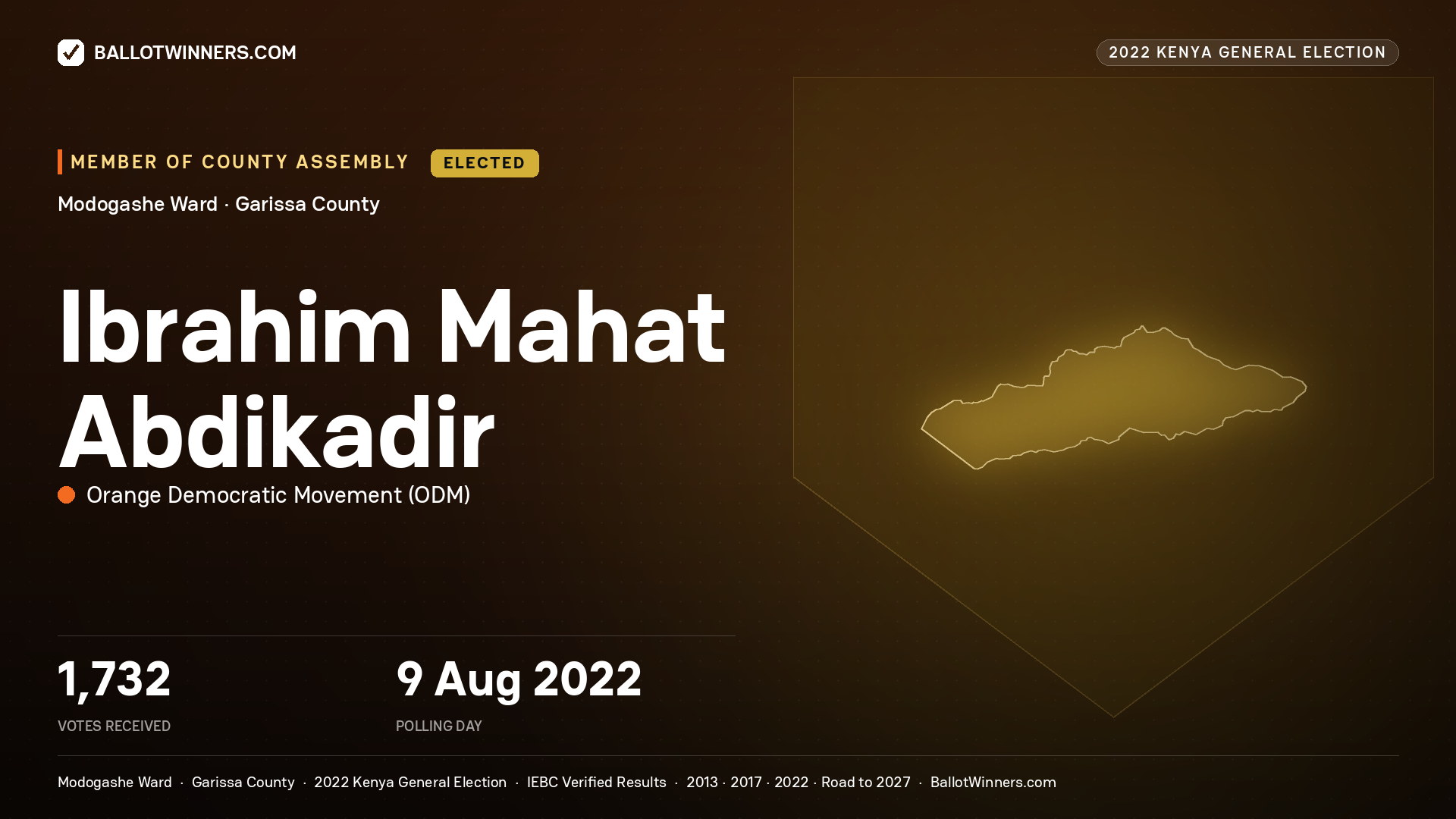 Ibrahim Mahat Abdikadir, Orange Democratic Movement, elected Member of County Assembly for Modogashe, 1,732 votes, 2022 Kenya general election.