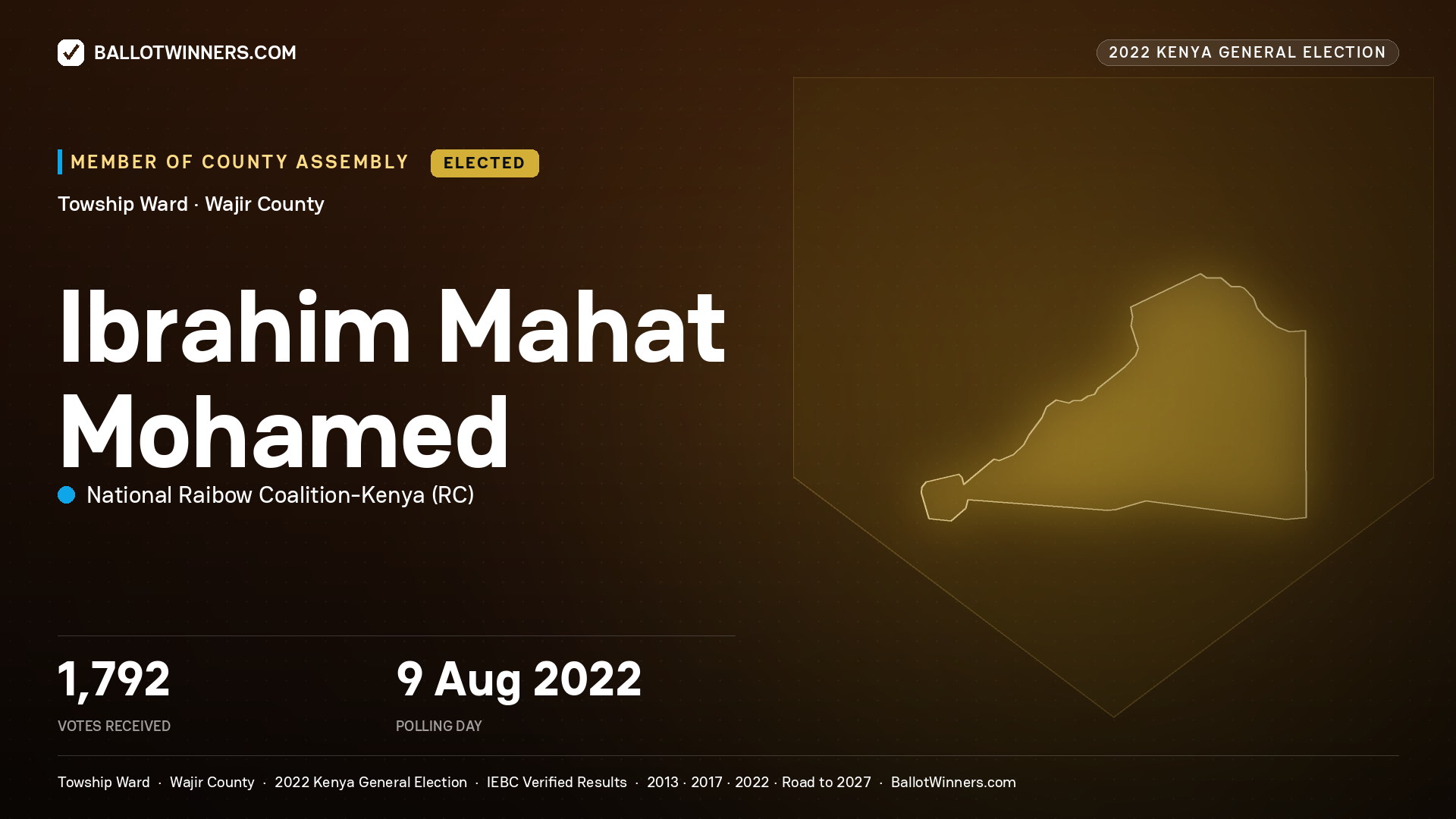 Ibrahim Mahat Mohamed, National Raibow Coalition
-Kenya, elected Member of County Assembly for Towship, 1,792 votes, 2022 Kenya general election.