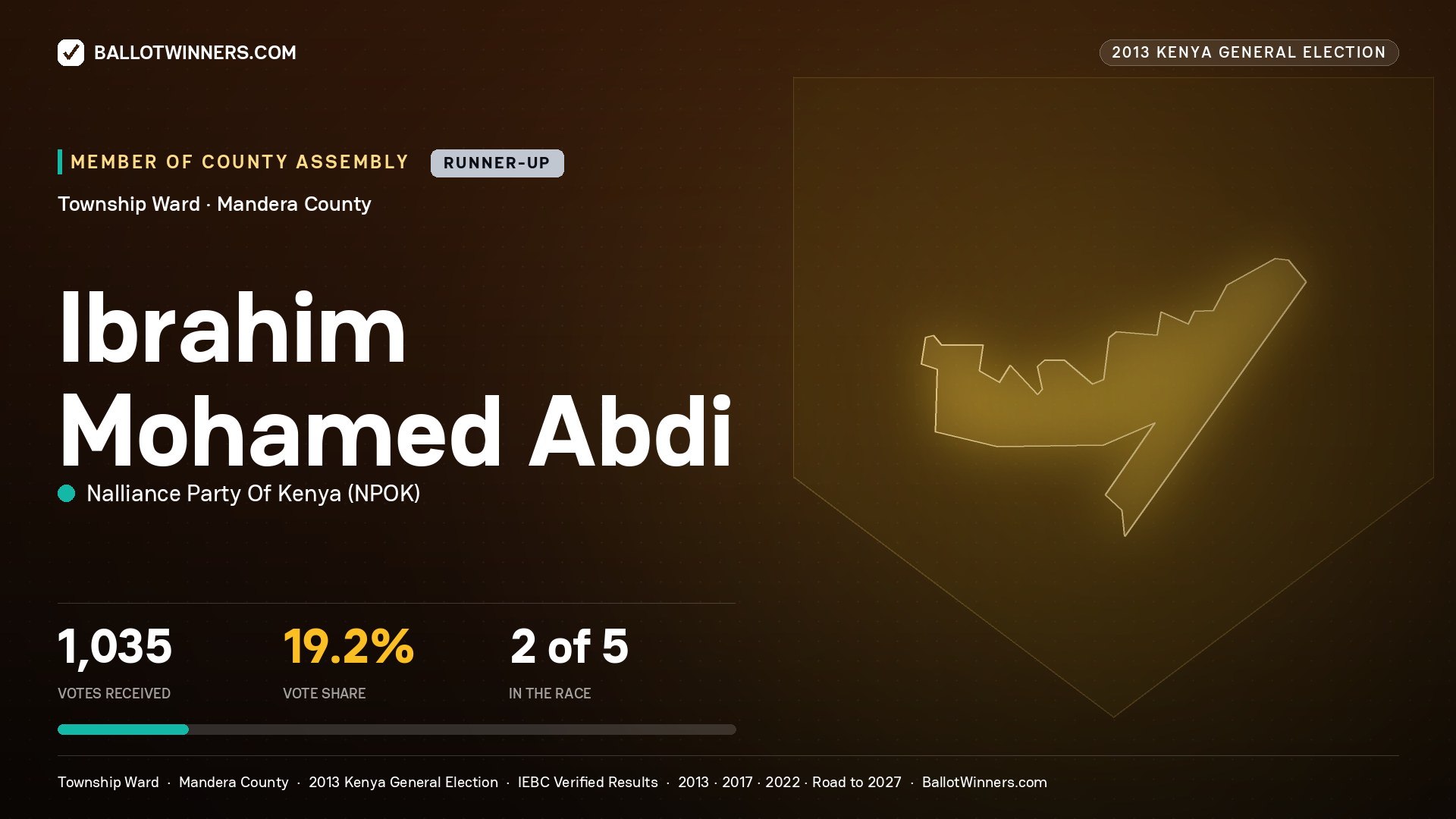 IBRAHIM MOHAMED ABDI, contested Member of County Assembly for TOWNSHIP, 1,035 votes, 2013 Kenya general election.