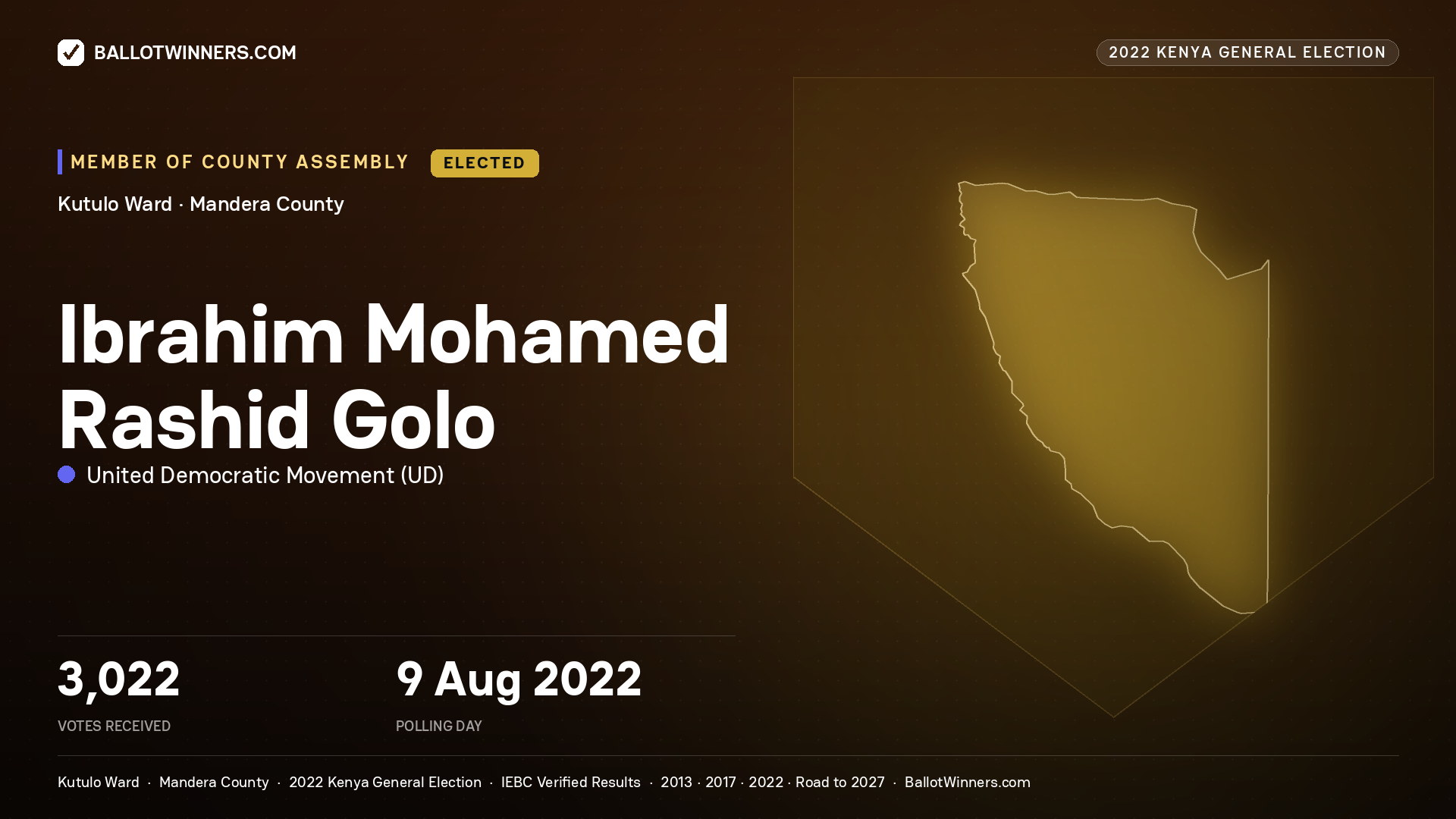 Ibrahim Mohamed Rashid Golo, United Democratic Movement, elected Member of County Assembly for Kutulo, 3,022 votes, 2022 Kenya general election.