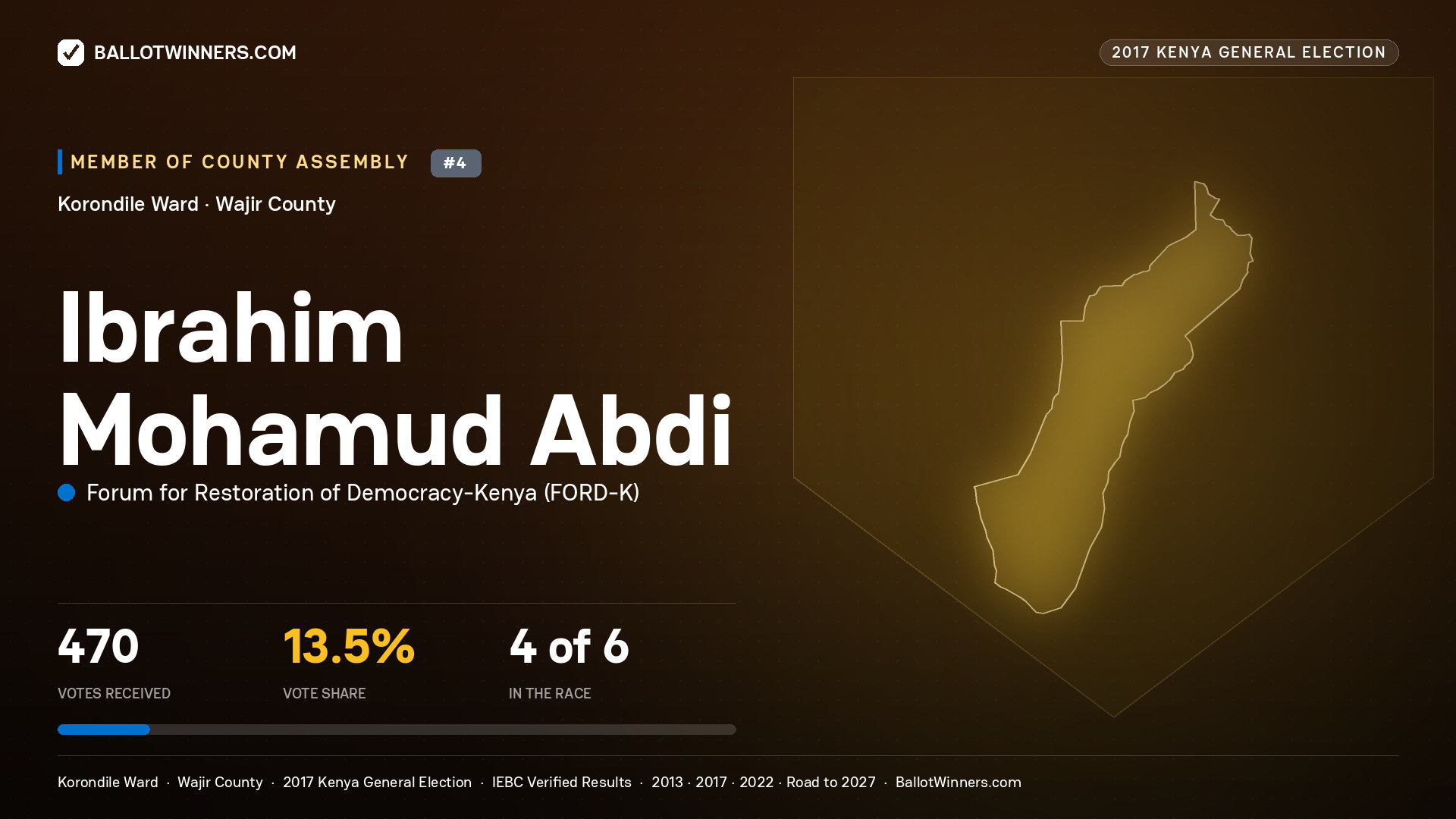 IBRAHIM MOHAMUD ABDI, FORUM FOR RESTORATION OF
DEMOCRACY-KENYA, contested Member of County Assembly for KORONDILE, 470 votes, 2017 Kenya general election.