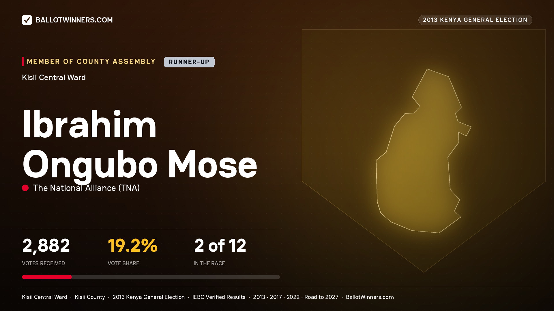 IBRAHIM ONGUBO MOSE, contested Member of County Assembly for KISII CENTRAL, 2,882 votes, 2013 Kenya general election.