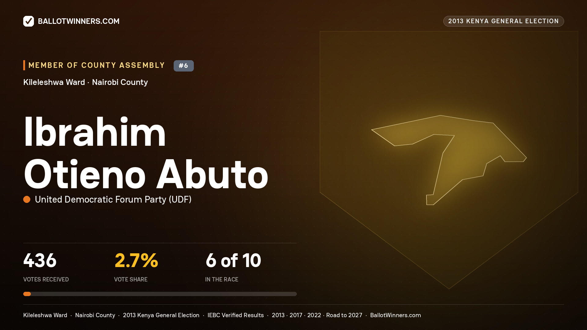 IBRAHIM OTIENO ABUTO, contested Member of County Assembly for KILELESHWA, 436 votes, 2013 Kenya general election.