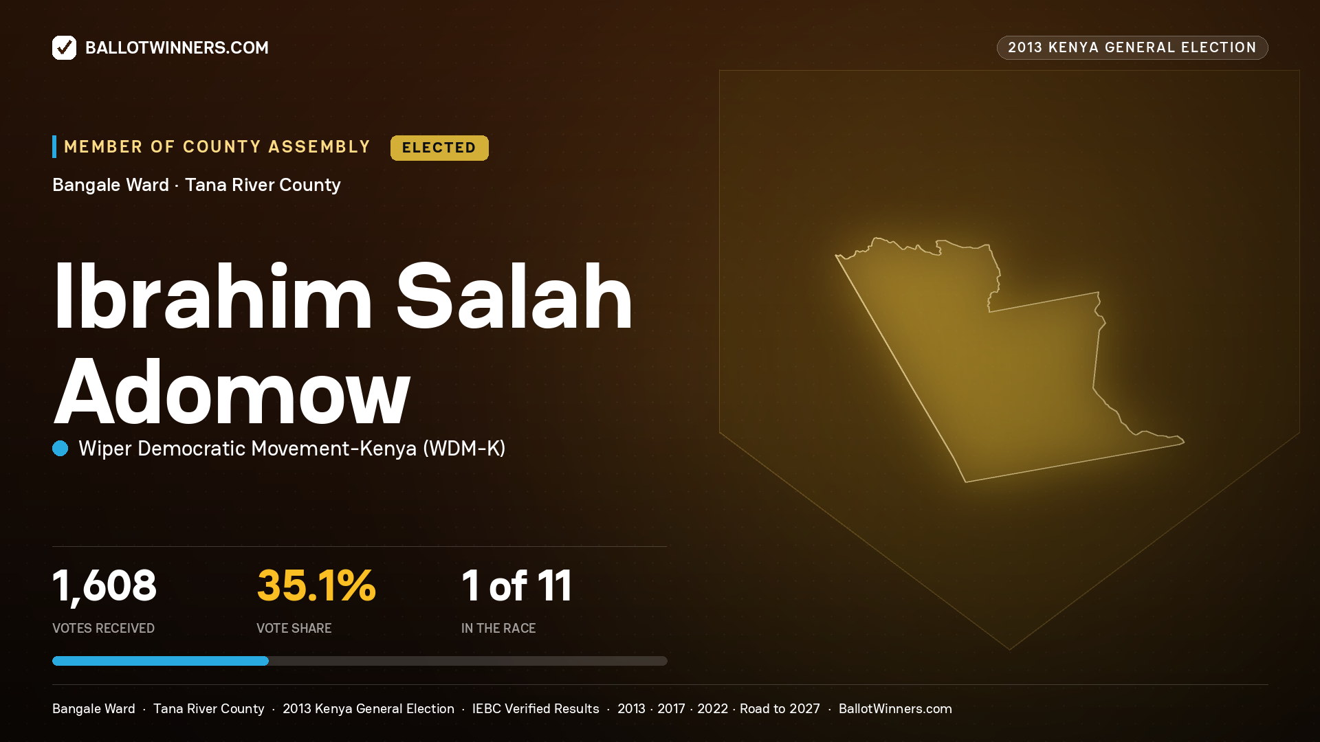 IBRAHIM SALAH ADOMOW, elected Member of County Assembly for BANGALE, 1,608 votes, 2013 Kenya general election.
