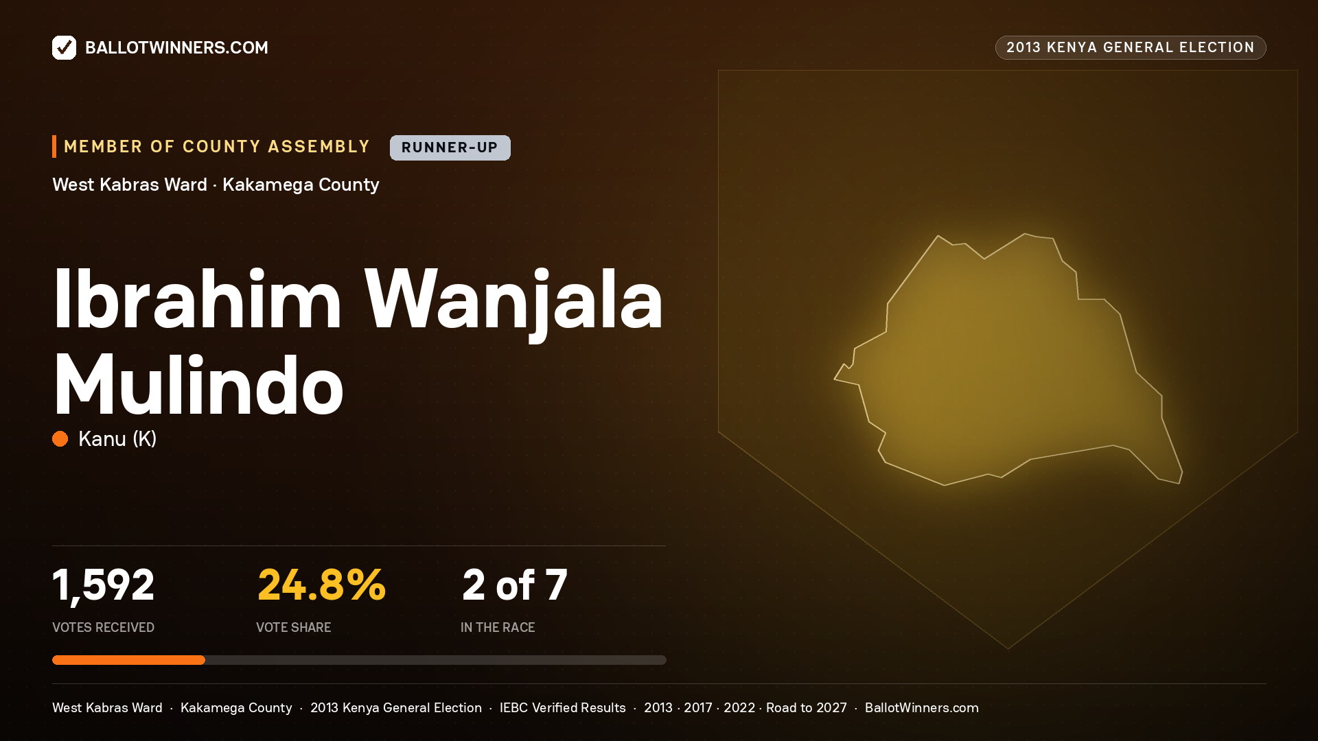 IBRAHIM WANJALA MULINDO, contested Member of County Assembly for WEST KABRAS, 1,592 votes, 2013 Kenya general election.