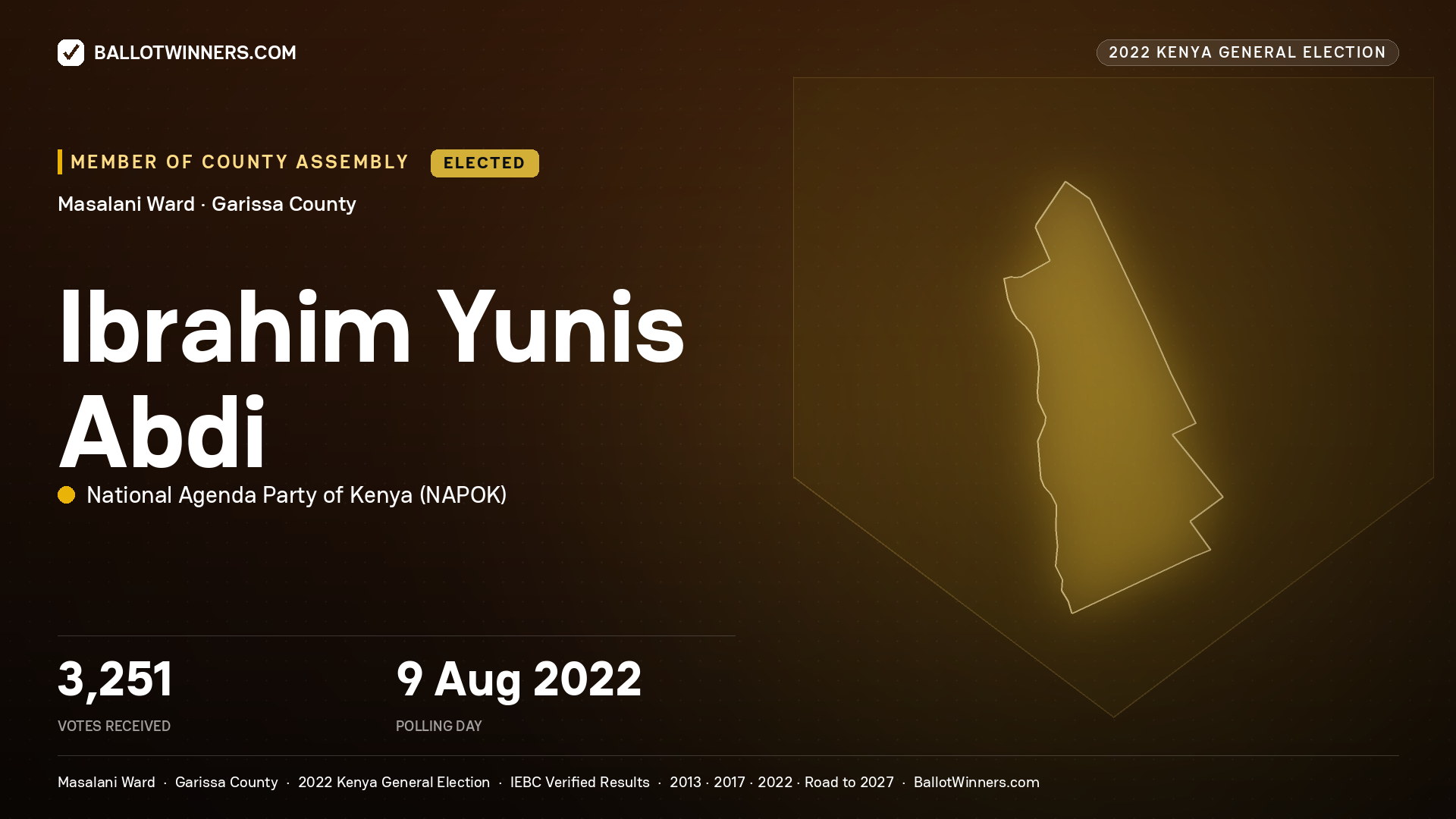 Ibrahim Yunis Abdi, National Agenda Party of Kenya, elected Member of County Assembly for Masalani, 3,251 votes, 2022 Kenya general election.
