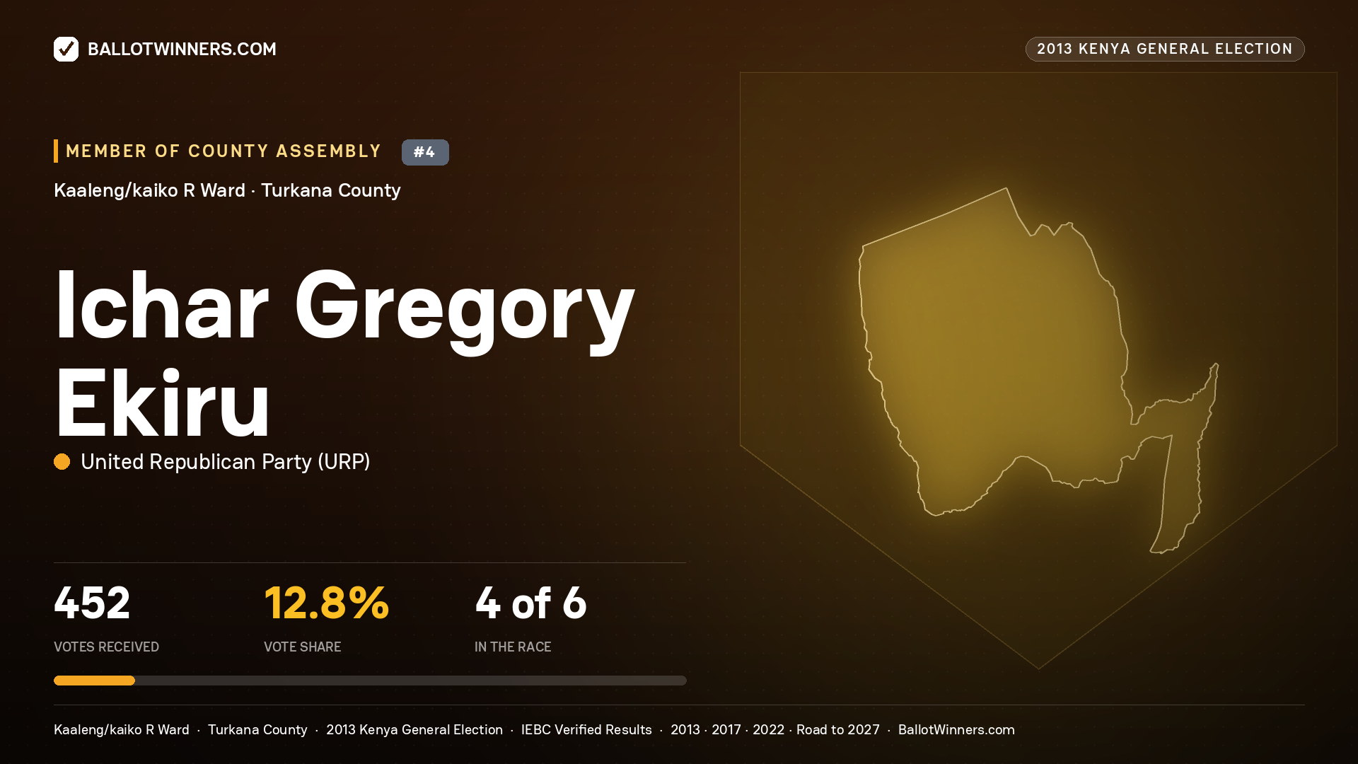 ICHAR GREGORY EKIRU, contested Member of County Assembly for KAALENG/KAIKO R, 452 votes, 2013 Kenya general election.