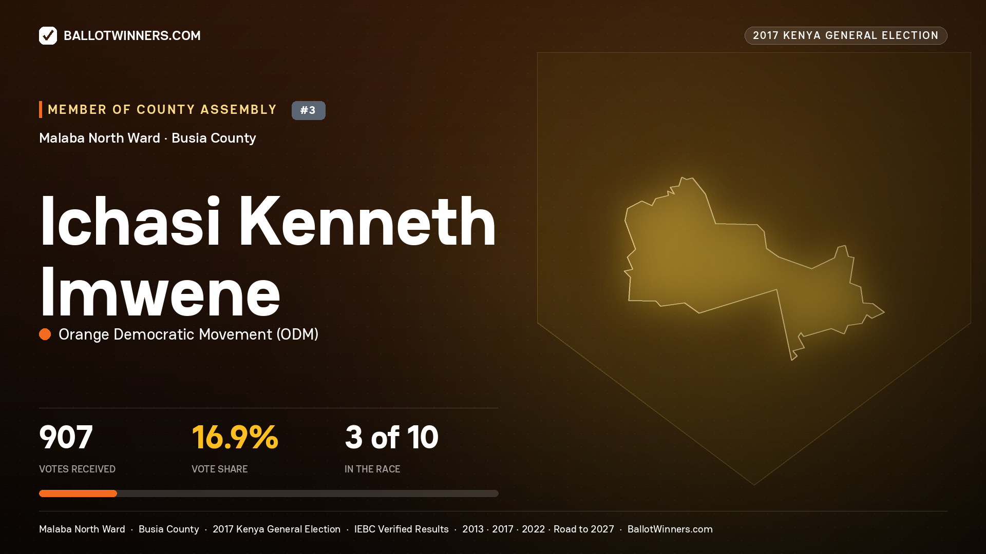 ICHASI KENNETH IMWENE, ORANGE DEMOCRATIC MOVEMENT, contested Member of County Assembly for MALABA NORTH, 907 votes, 2017 Kenya general election.