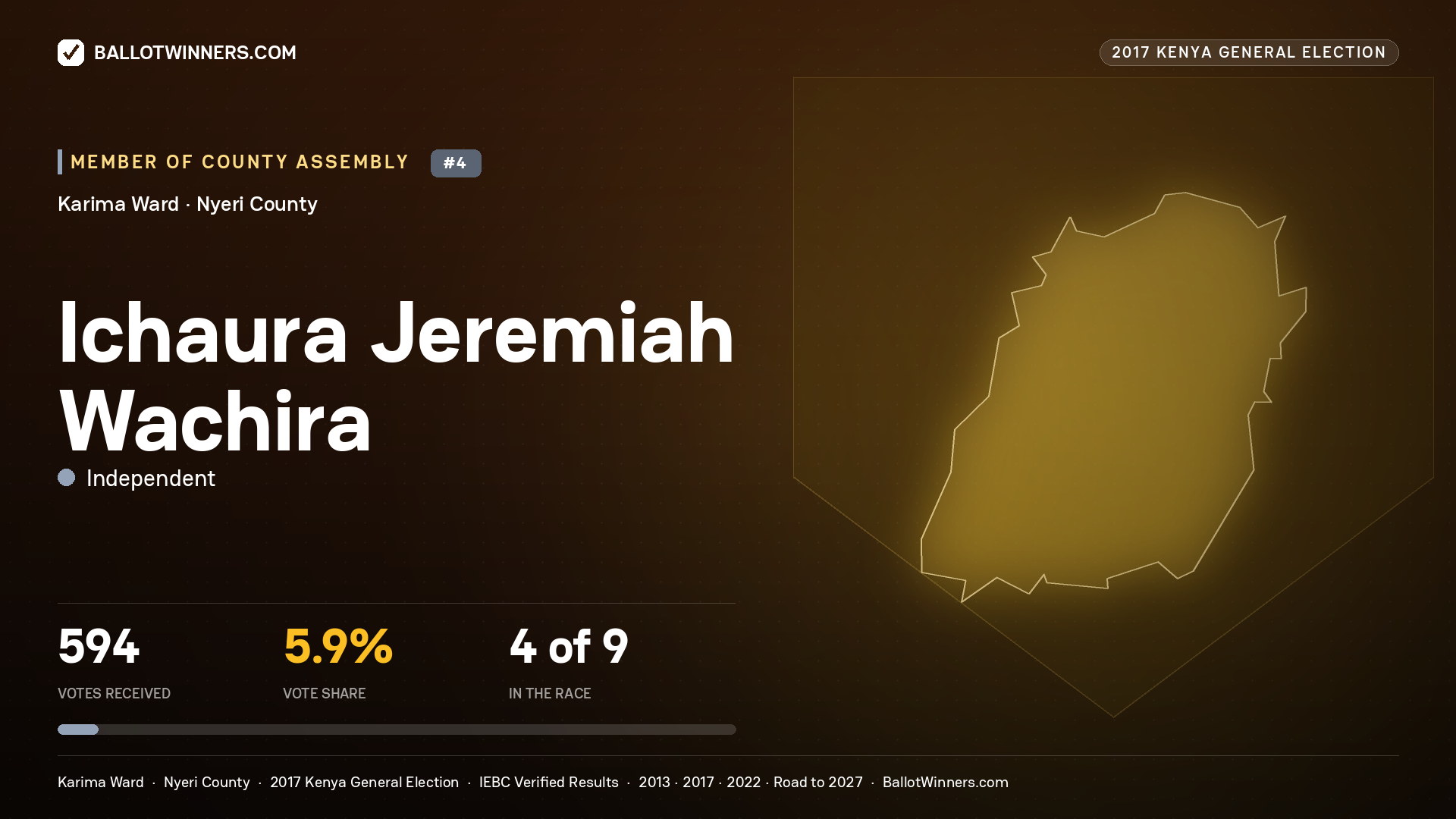 ICHAURA JEREMIAH WACHIRA, INDEPENDENT, contested Member of County Assembly for KARIMA, 594 votes, 2017 Kenya general election.