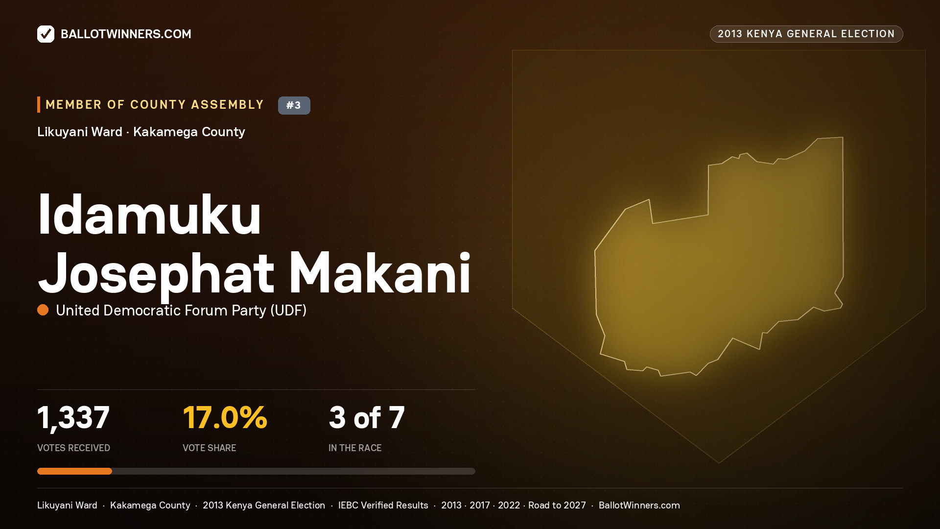 IDAMUKU JOSEPHAT MAKANI, contested Member of County Assembly for LIKUYANI, 1,337 votes, 2013 Kenya general election.