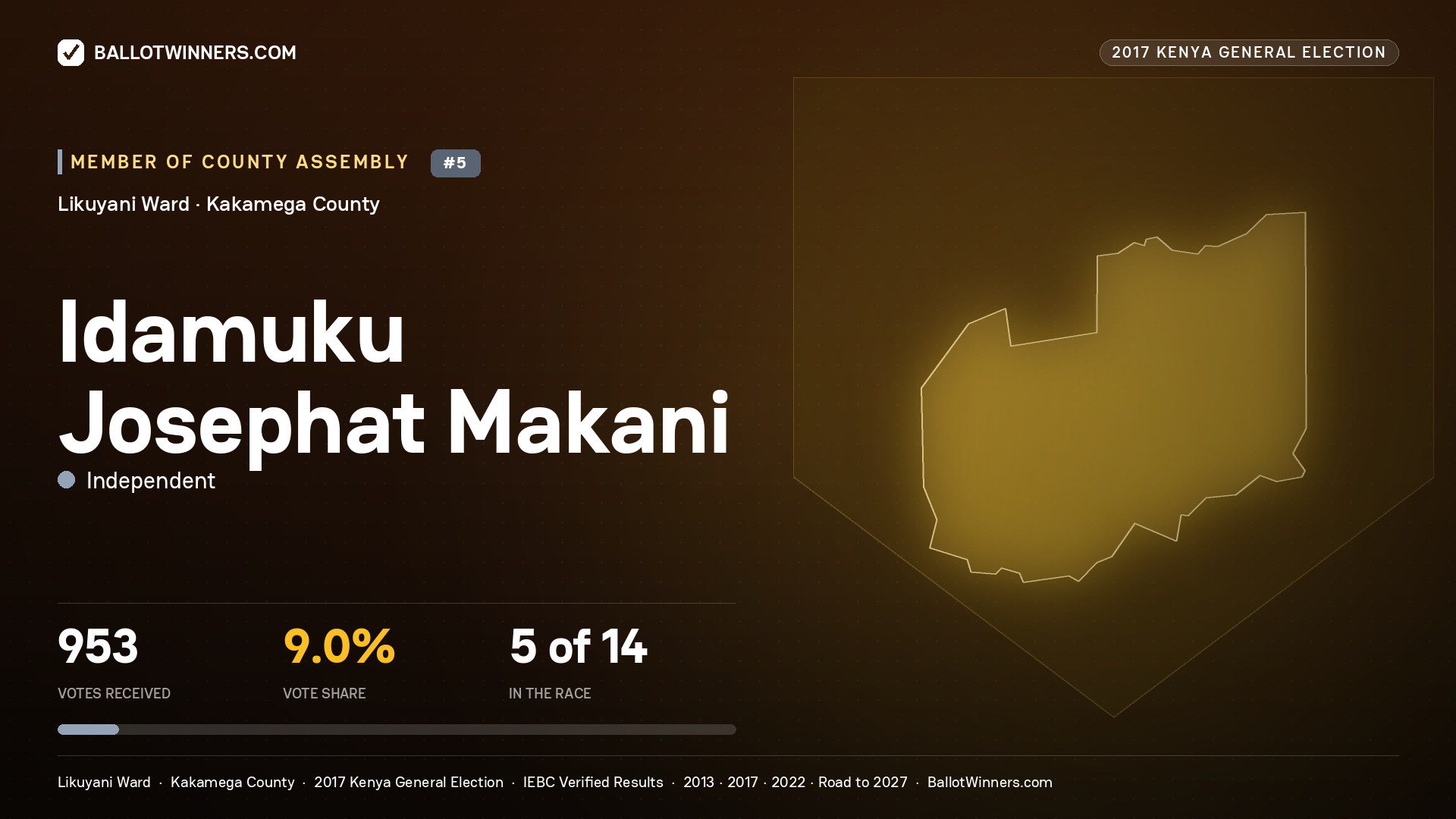 IDAMUKU JOSEPHAT MAKANI, INDEPENDENT, contested Member of County Assembly for LIKUYANI, 953 votes, 2017 Kenya general election.