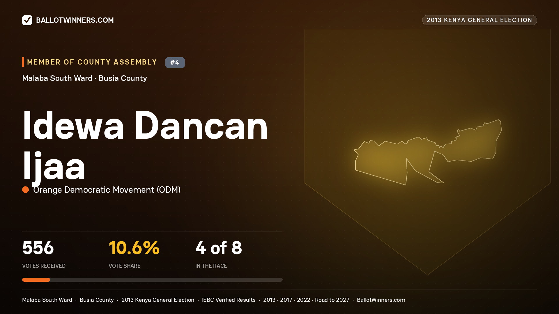 IDEWA DANCAN IJAA, contested Member of County Assembly for MALABA SOUTH, 556 votes, 2013 Kenya general election.