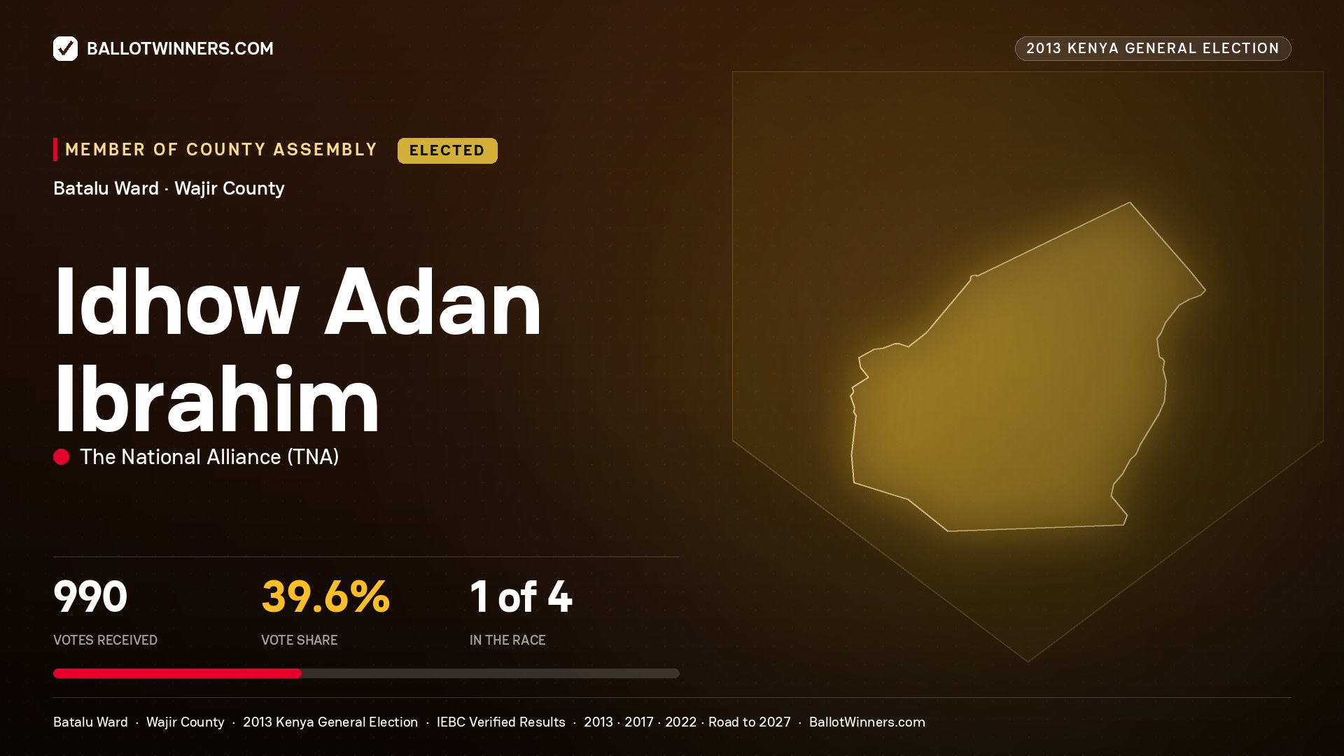 IDHOW   ADAN IBRAHIM, elected Member of County Assembly for BATALU, 990 votes, 2013 Kenya general election.