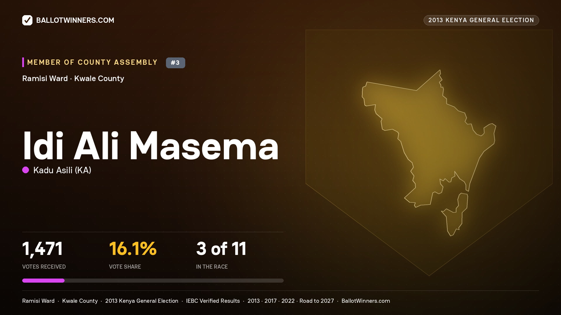 IDI ALI MASEMA, contested Member of County Assembly for RAMISI, 1,471 votes, 2013 Kenya general election.