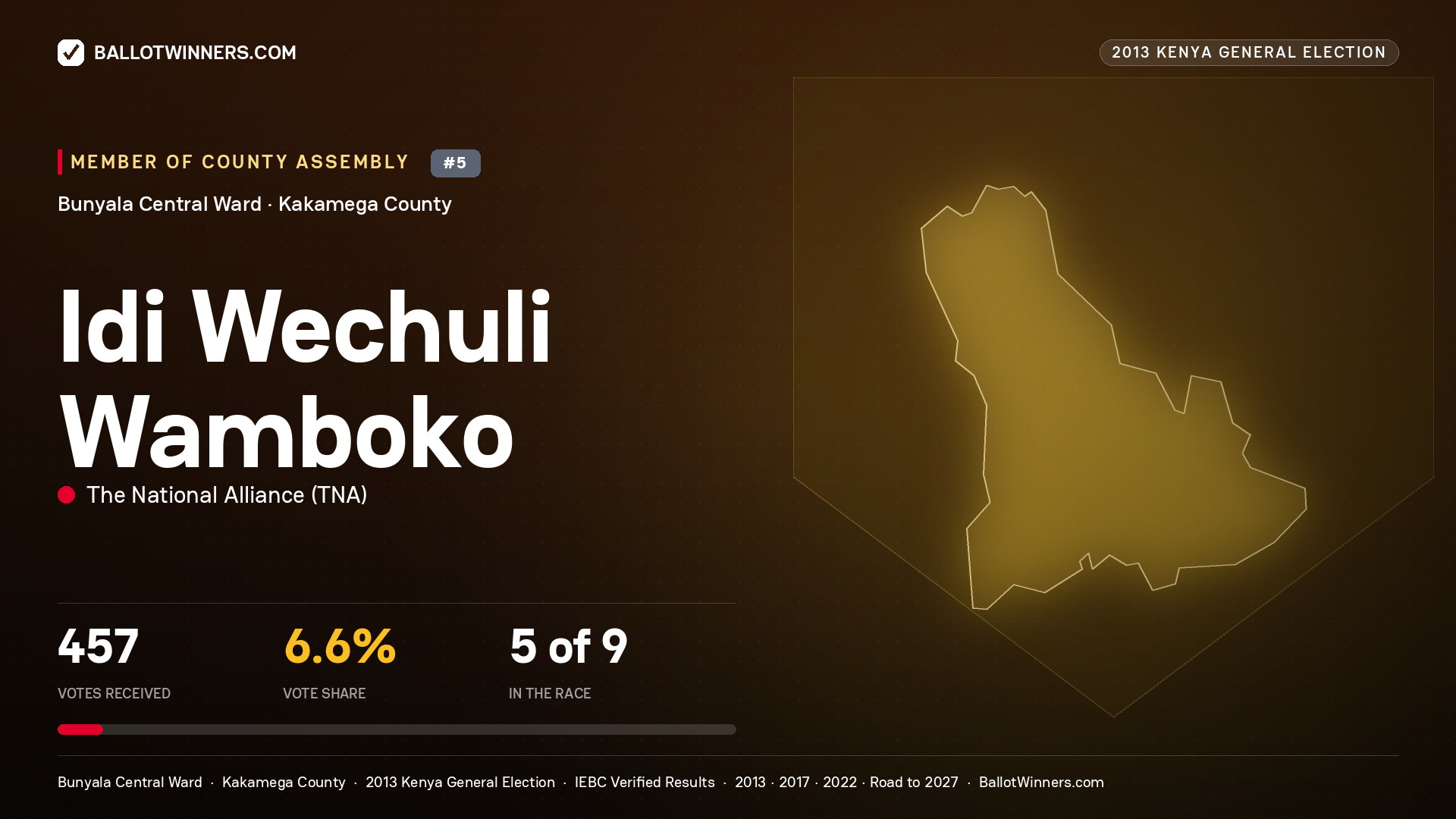 IDI WECHULI WAMBOKO, contested Member of County Assembly for BUNYALA CENTRAL, 457 votes, 2013 Kenya general election.