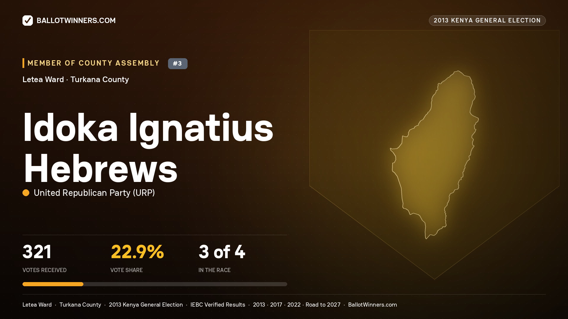 IDOKA IGNATIUS HEBREWS, contested Member of County Assembly for LETEA, 321 votes, 2013 Kenya general election.