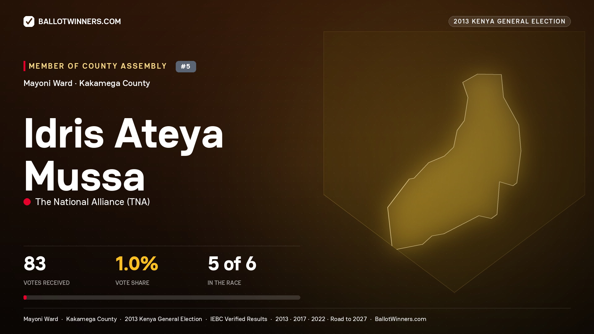 IDRIS ATEYA MUSSA, contested Member of County Assembly for MAYONI, 83 votes, 2013 Kenya general election.