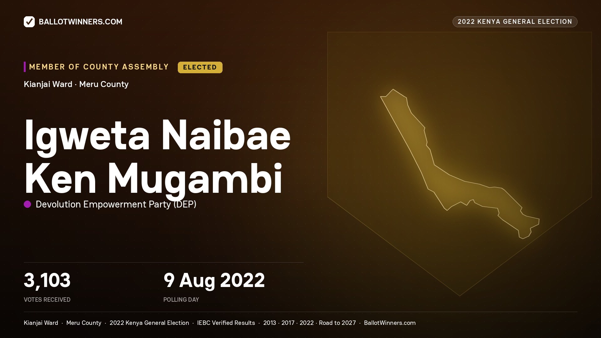 Igweta Naibae Ken
Mugambi, Devolution Empowerment
Party, elected Member of County Assembly for Kianjai, 3,103 votes, 2022 Kenya general election.
