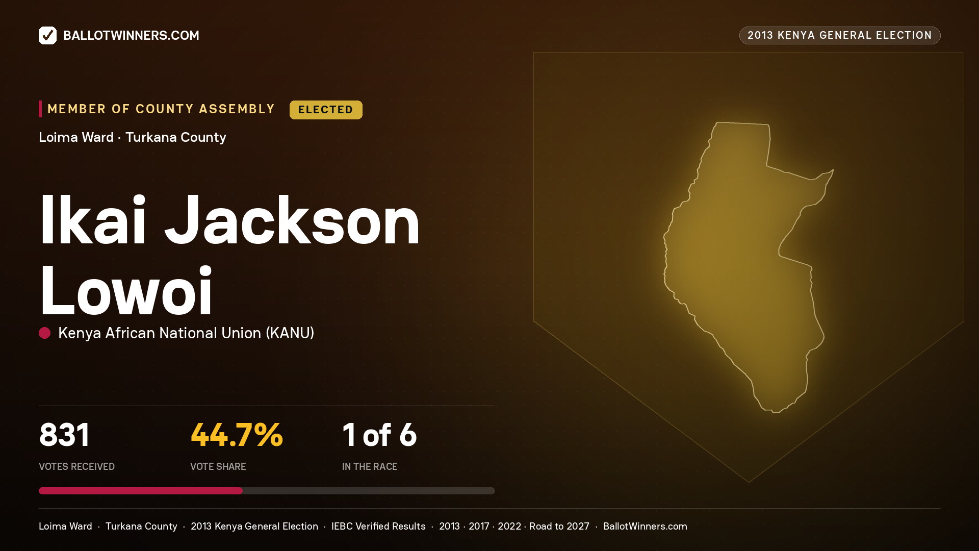 IKAI JACKSON LOWOI, elected Member of County Assembly for LOIMA, 831 votes, 2013 Kenya general election.